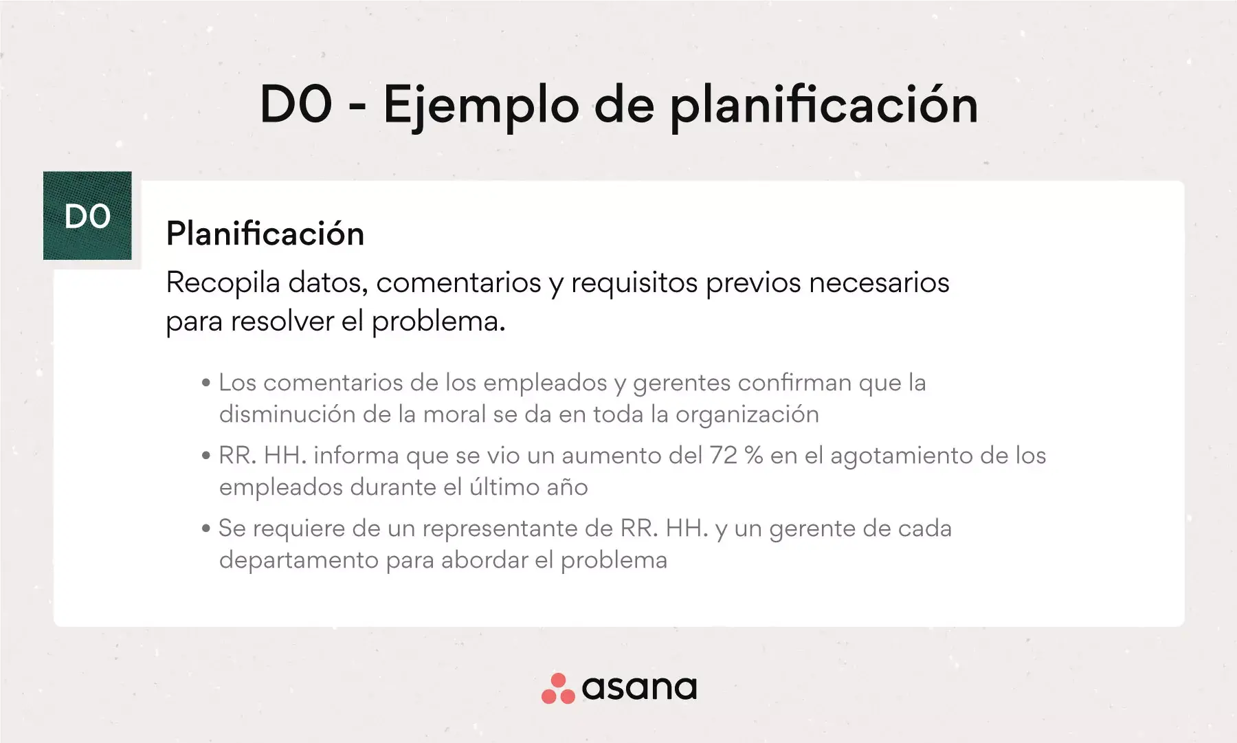 Ejemplo de planificación - D0