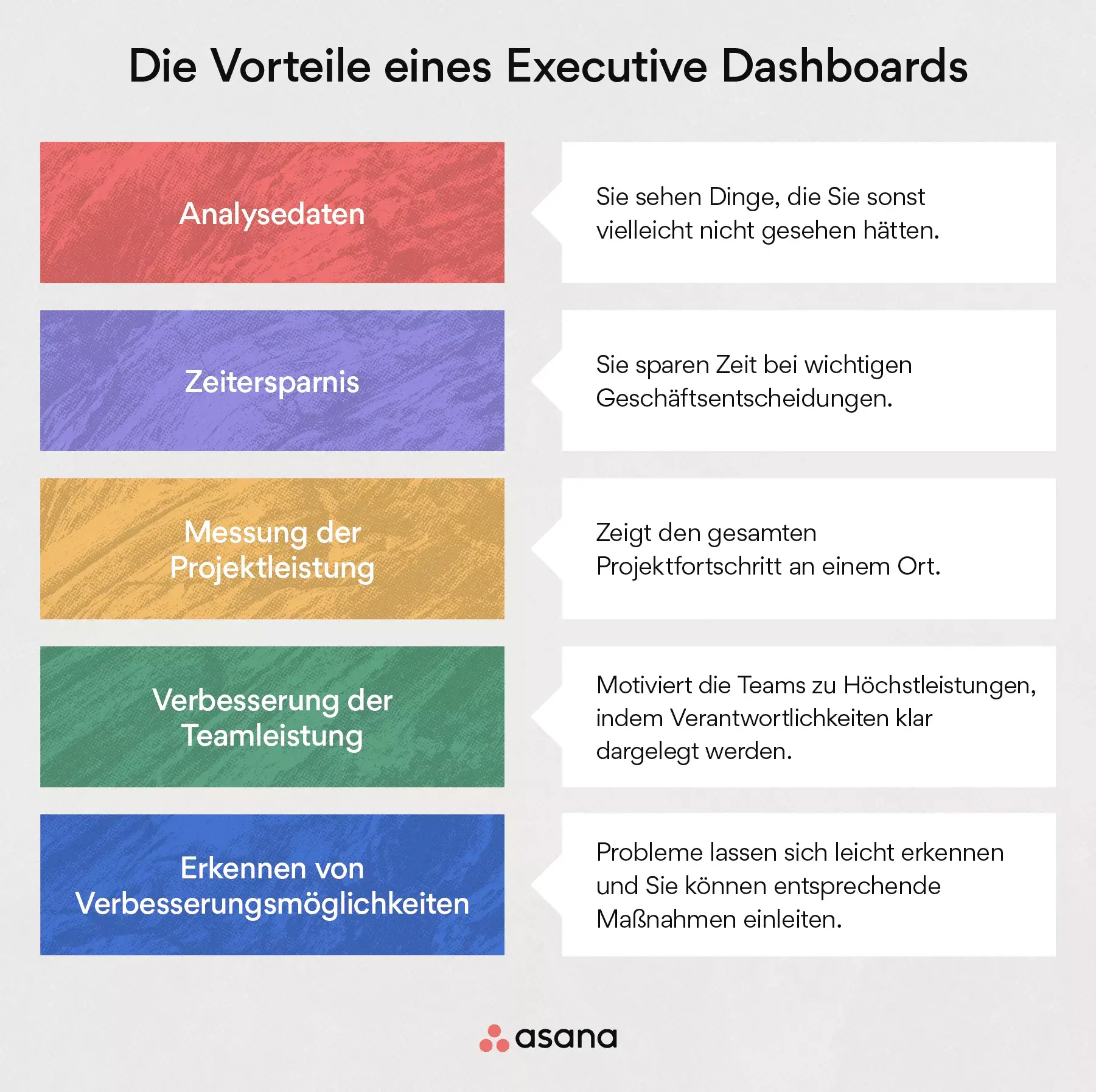 Diese Vorteile bringt die Nutzung von Executive Dashboards