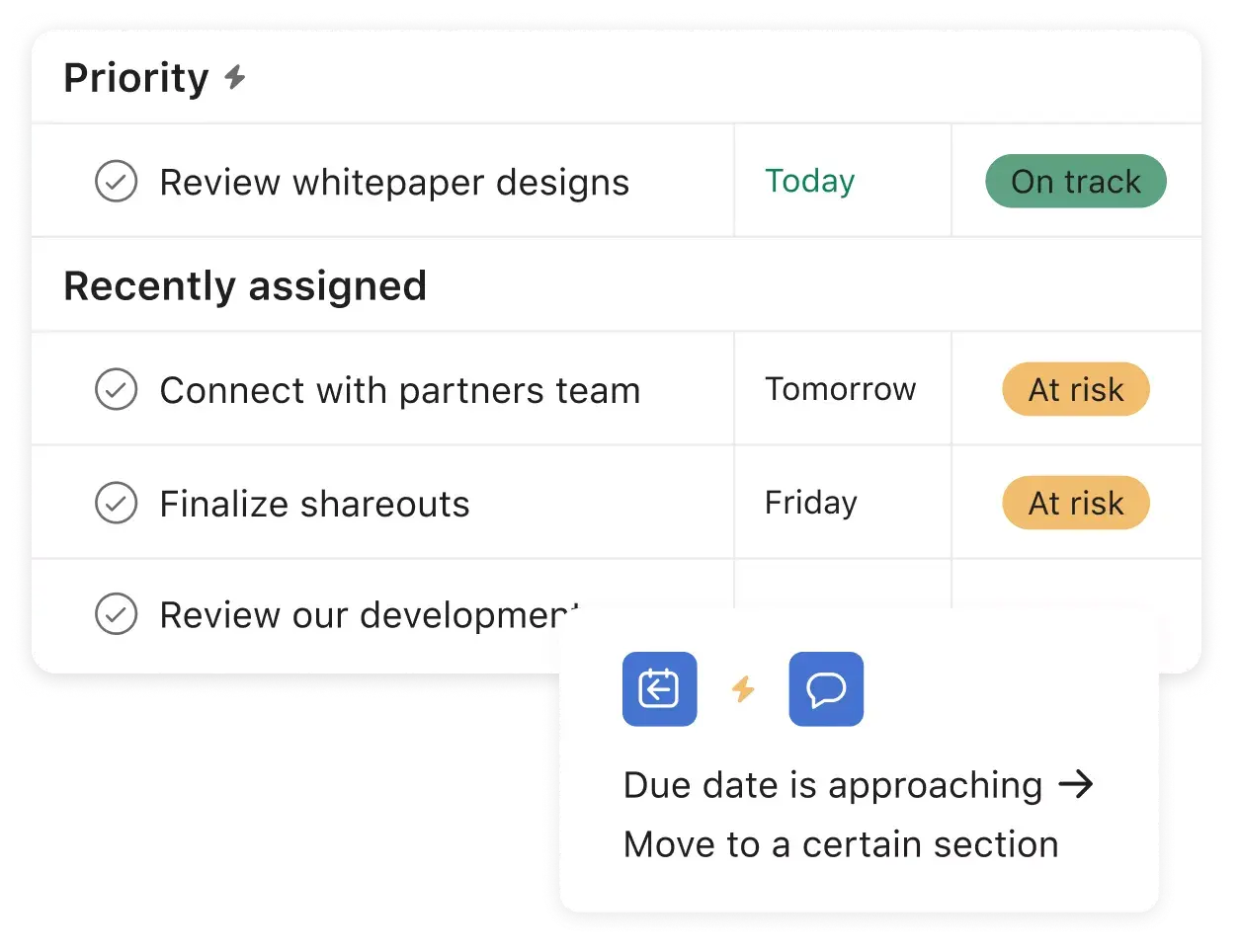 Best my task setups: The prioritizer