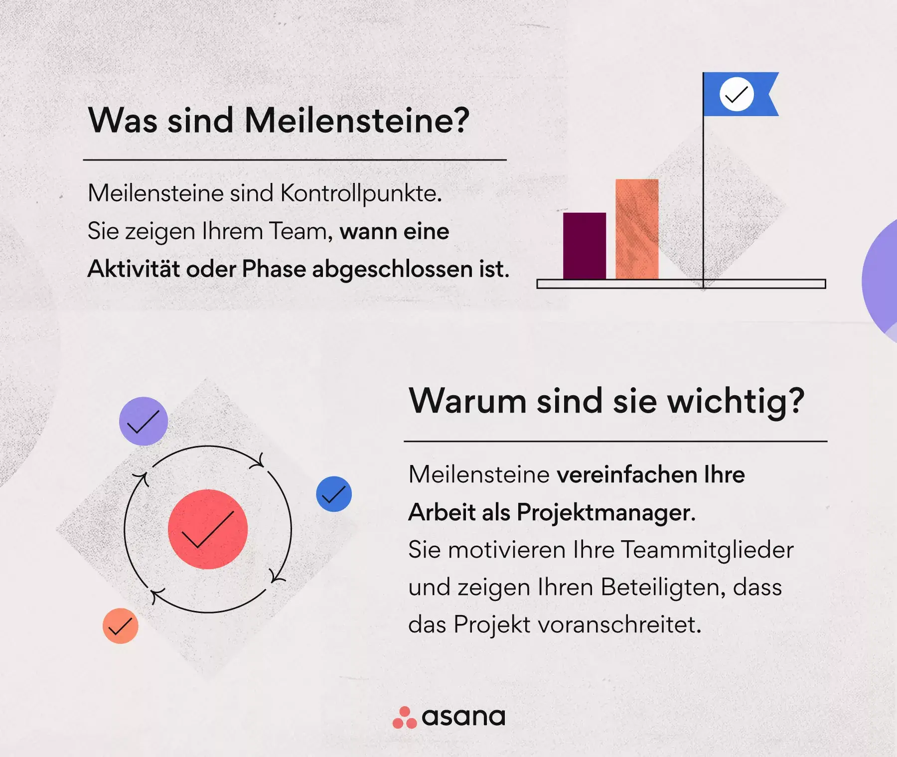 Was sind Meilensteine und warum sind sie so wichtig?