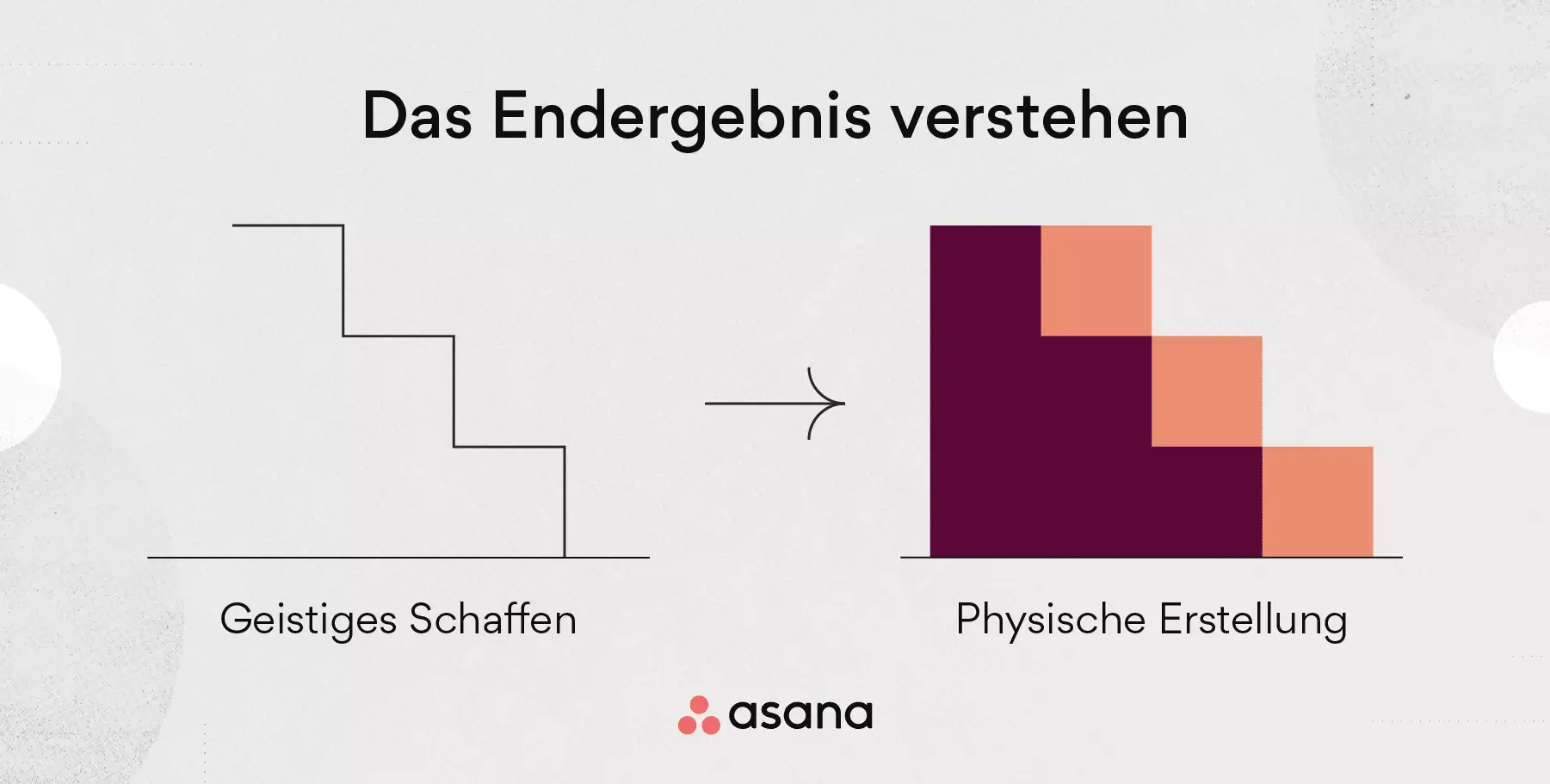 Wie beginnt man mit einer klaren Vision vom Endzustand?