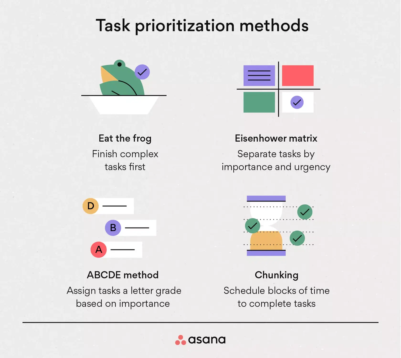 Prioritize Tasks in 4 Steps to Get Work Done [2023] • Asana