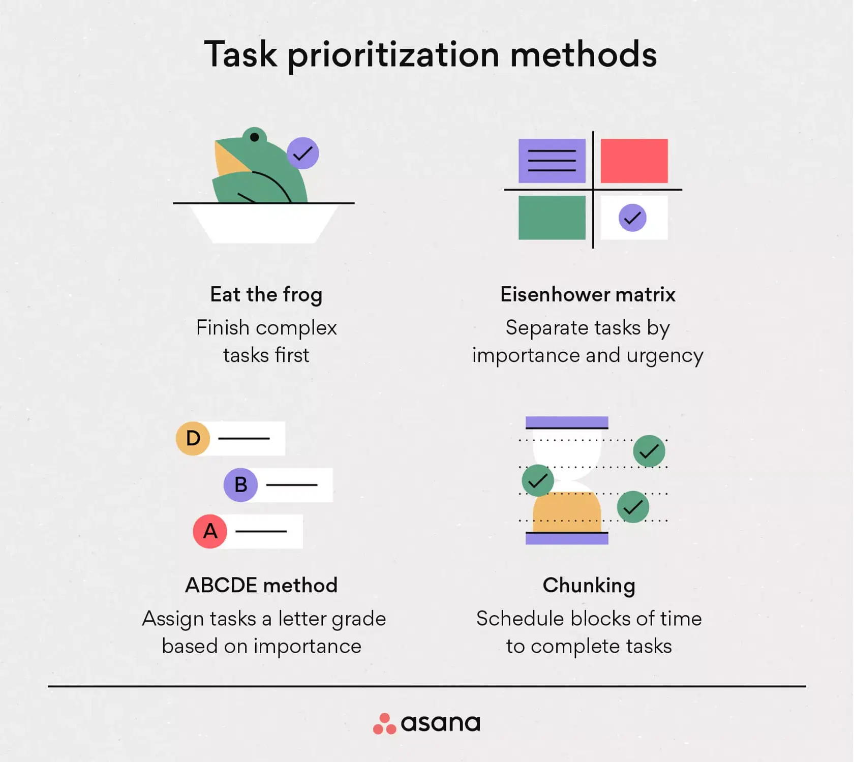 [inline illustration] Task prioritization methods (infographic)
