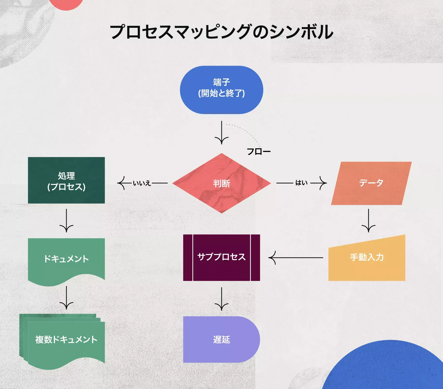 プロセスマップのシンボル