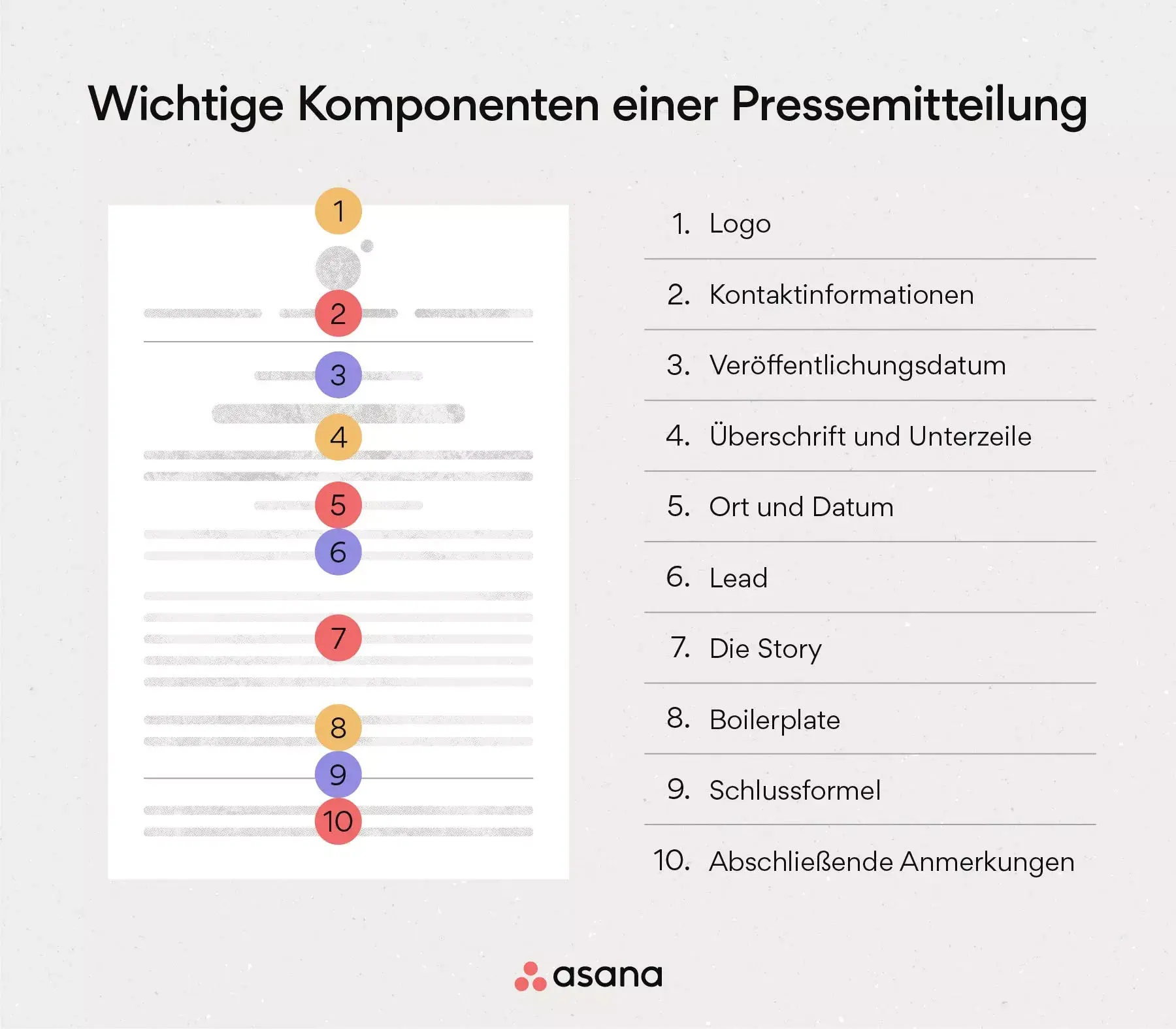 10 wichtige Komponenten einer Pressemitteilung