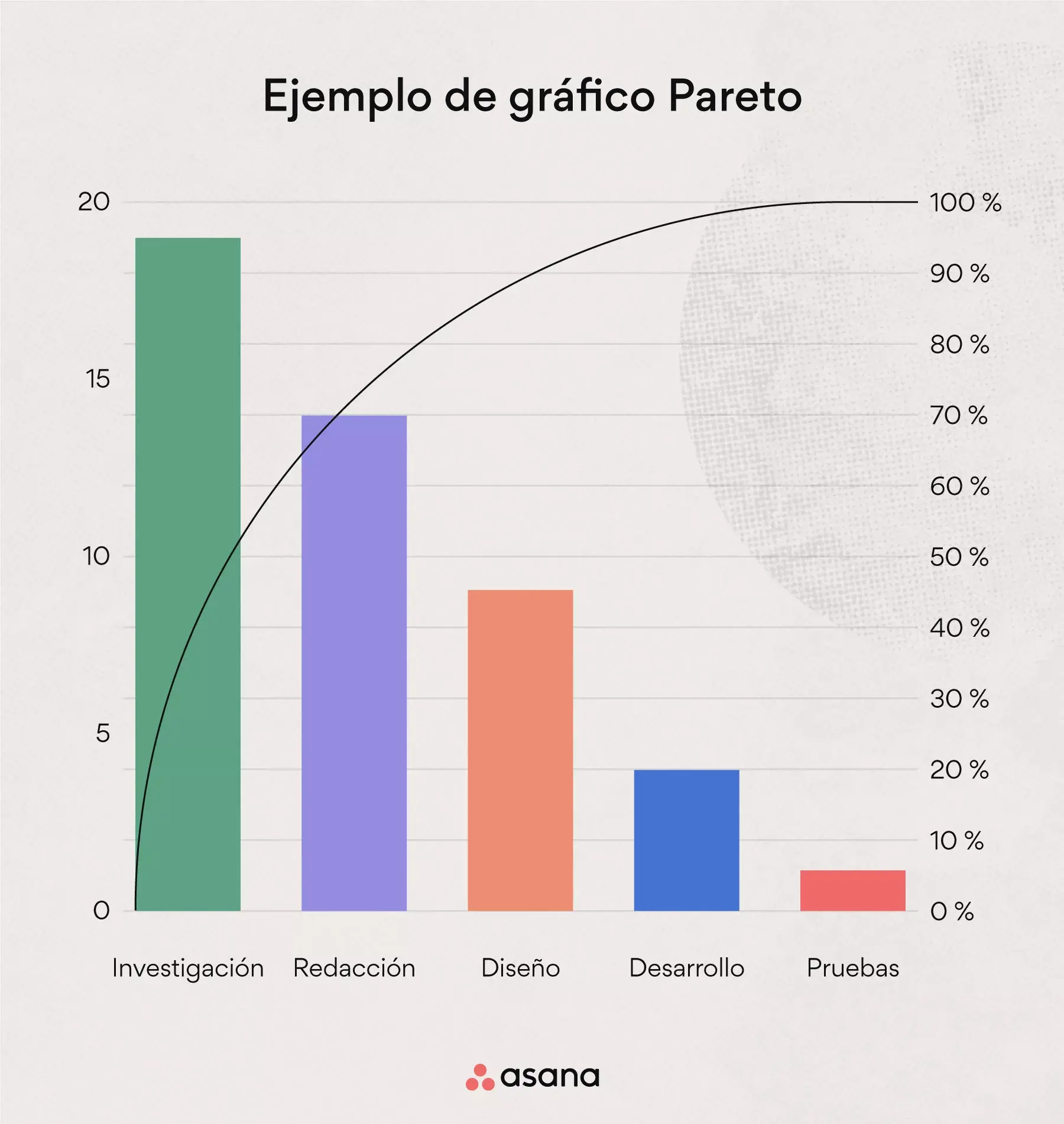 Diagrama de Pareto