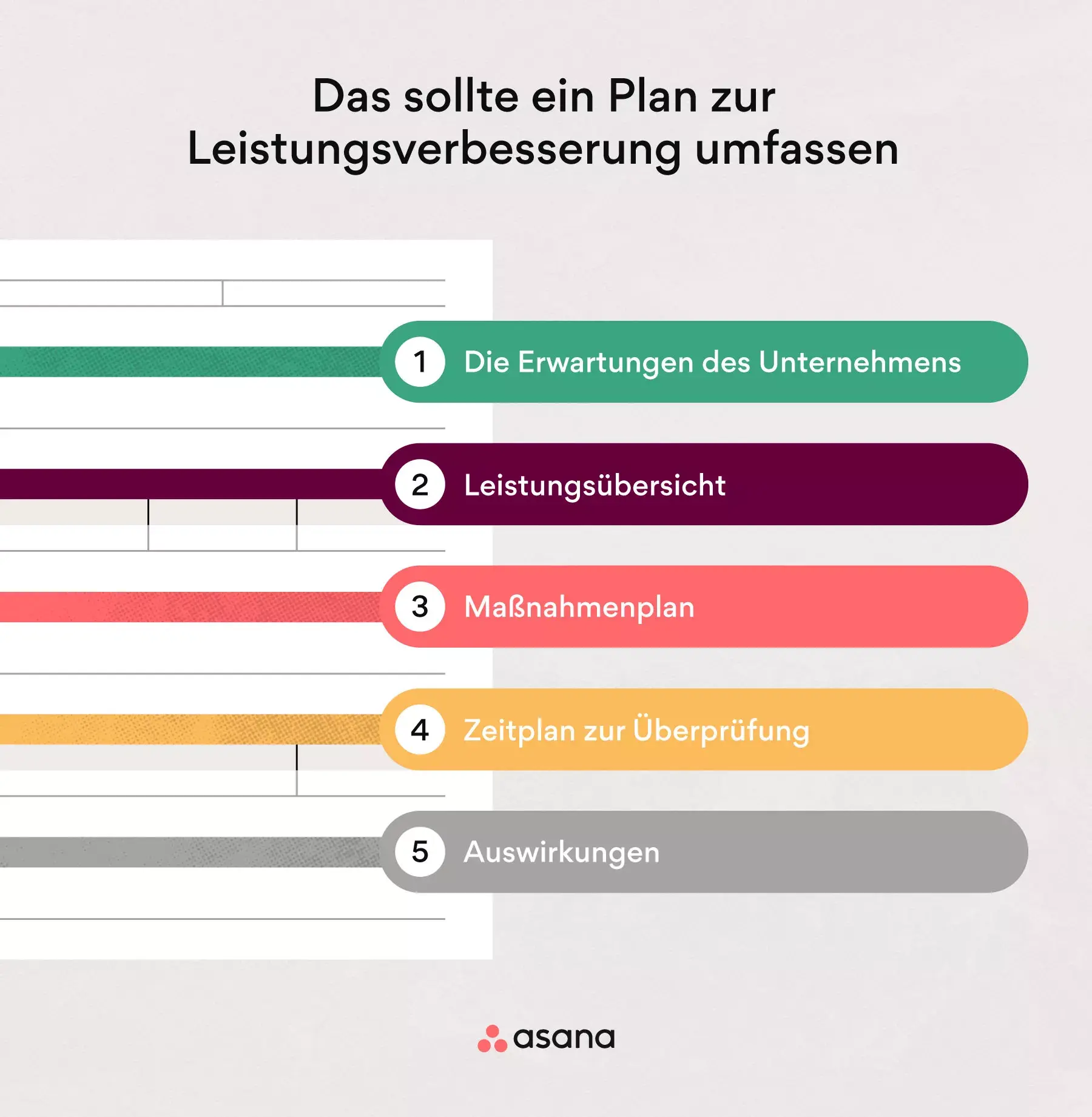 Diese Dinge sollten in einem Plan zur Leistungsverbesserung enthalten sein