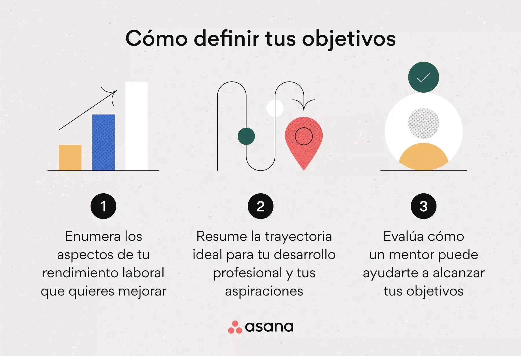 [ilustración integrada] Cómo definir tus objetivos (infografía)