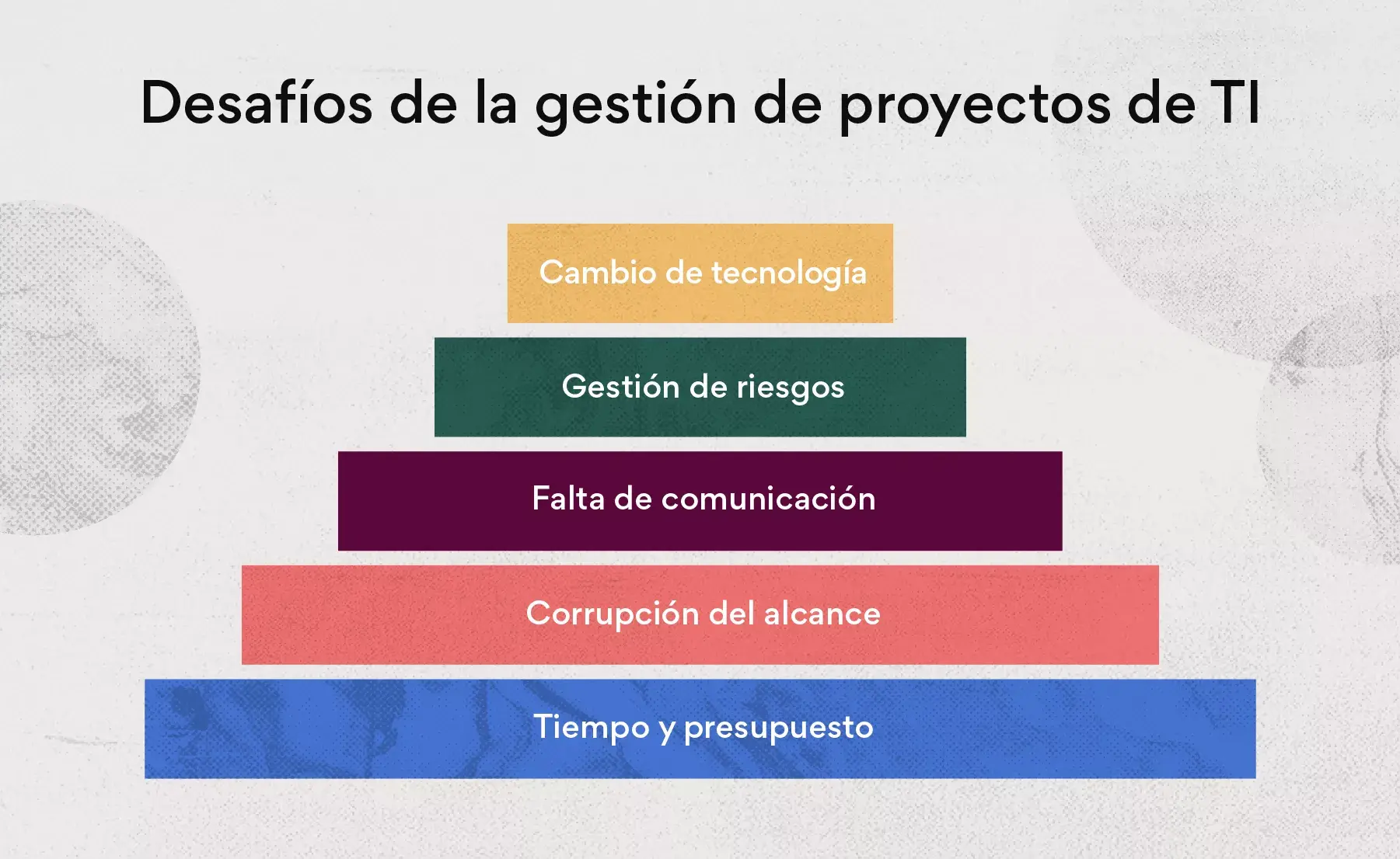 Desafíos que enfrentan los gerentes de proyectos de TI