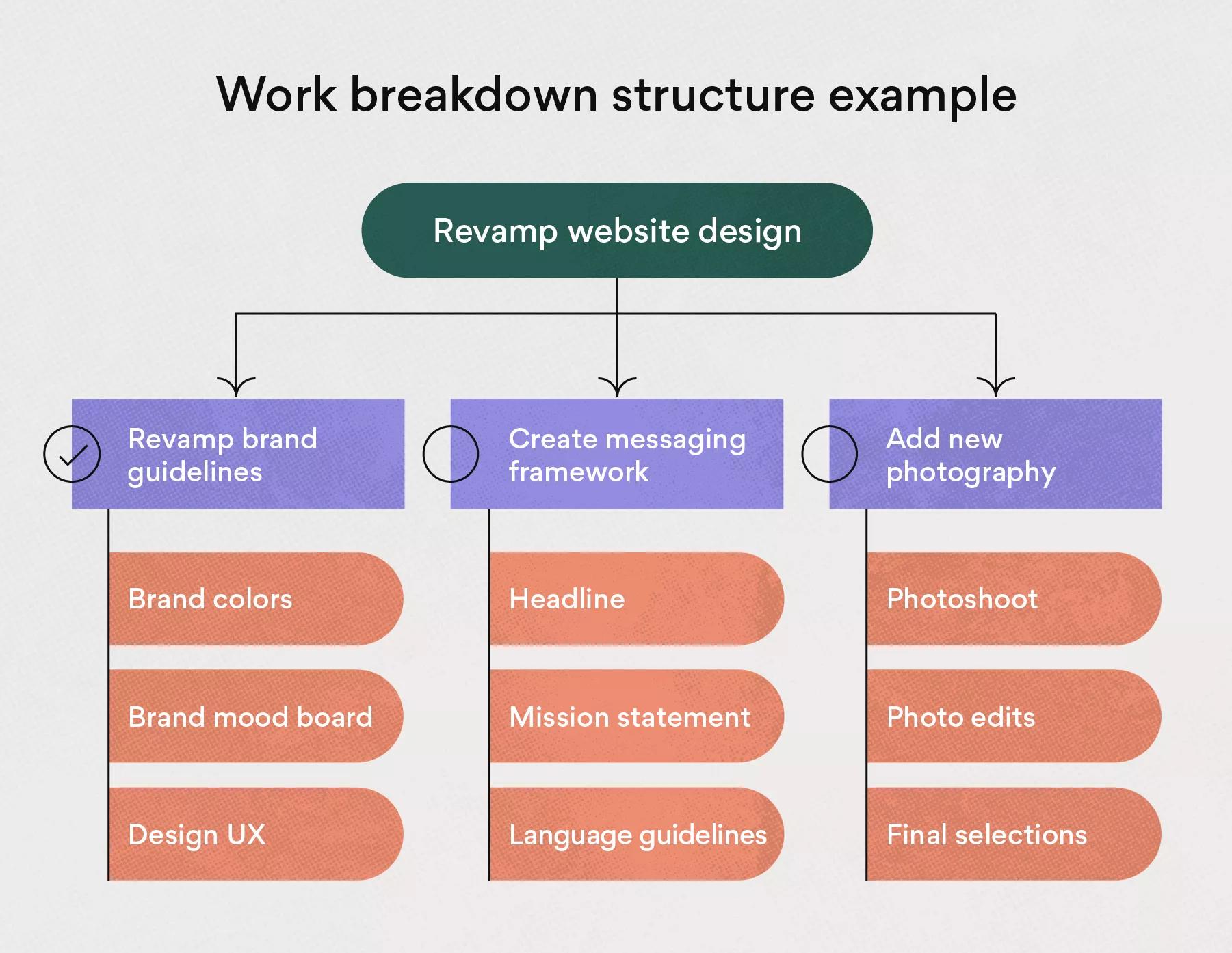 work breakdown structure for project planning