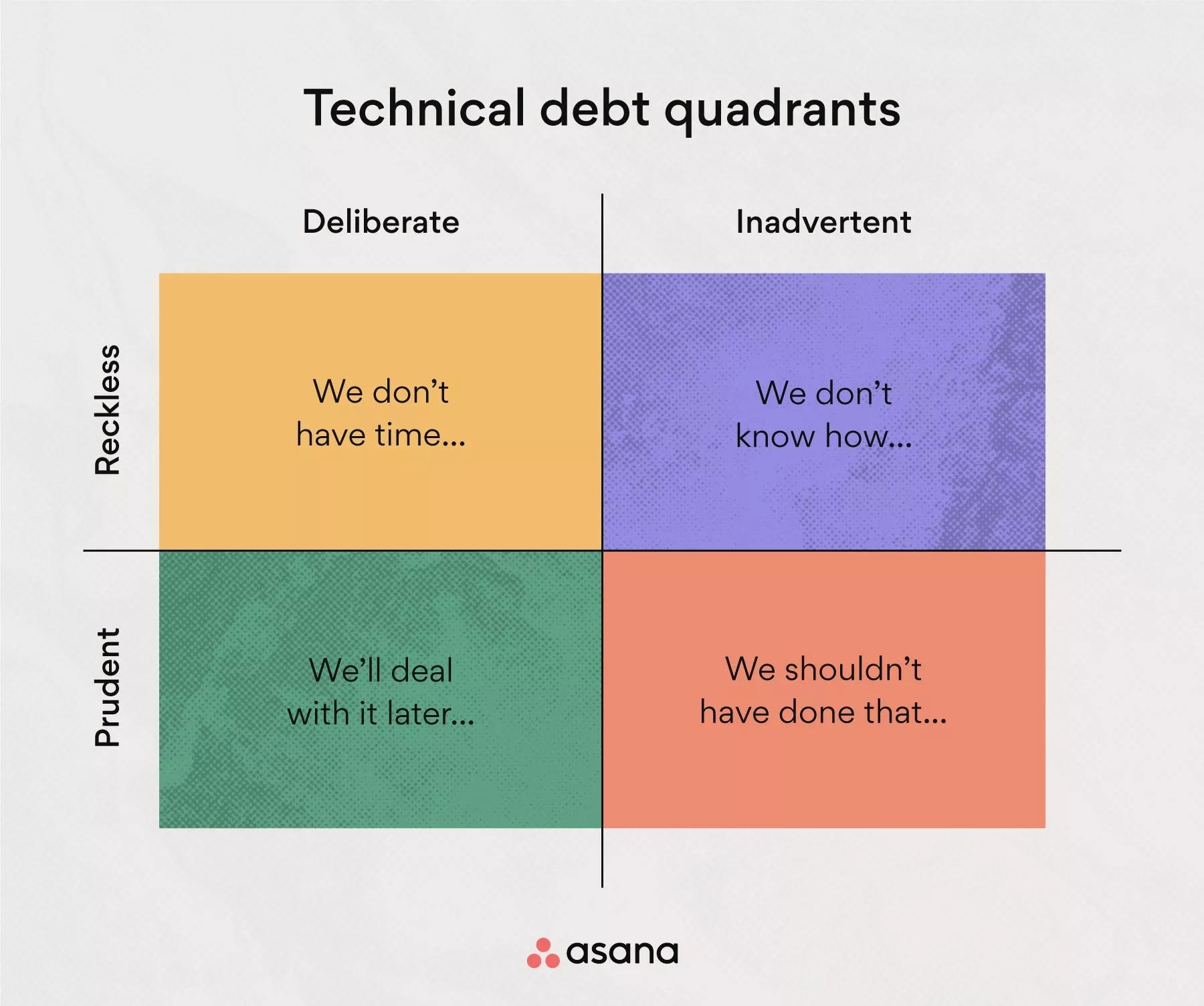 Technical Debt 3