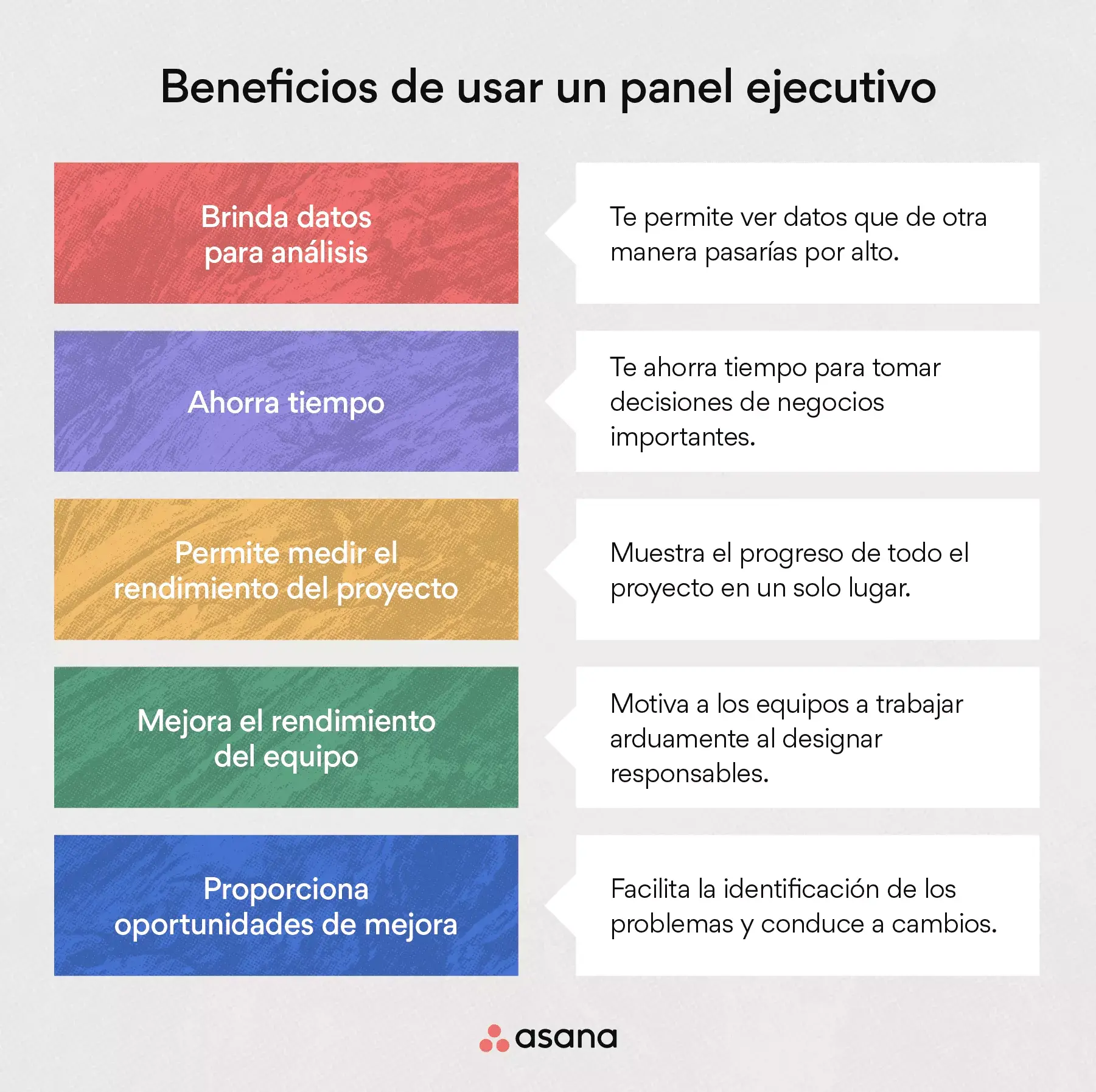 beneficios del usar un panel ejecutivo