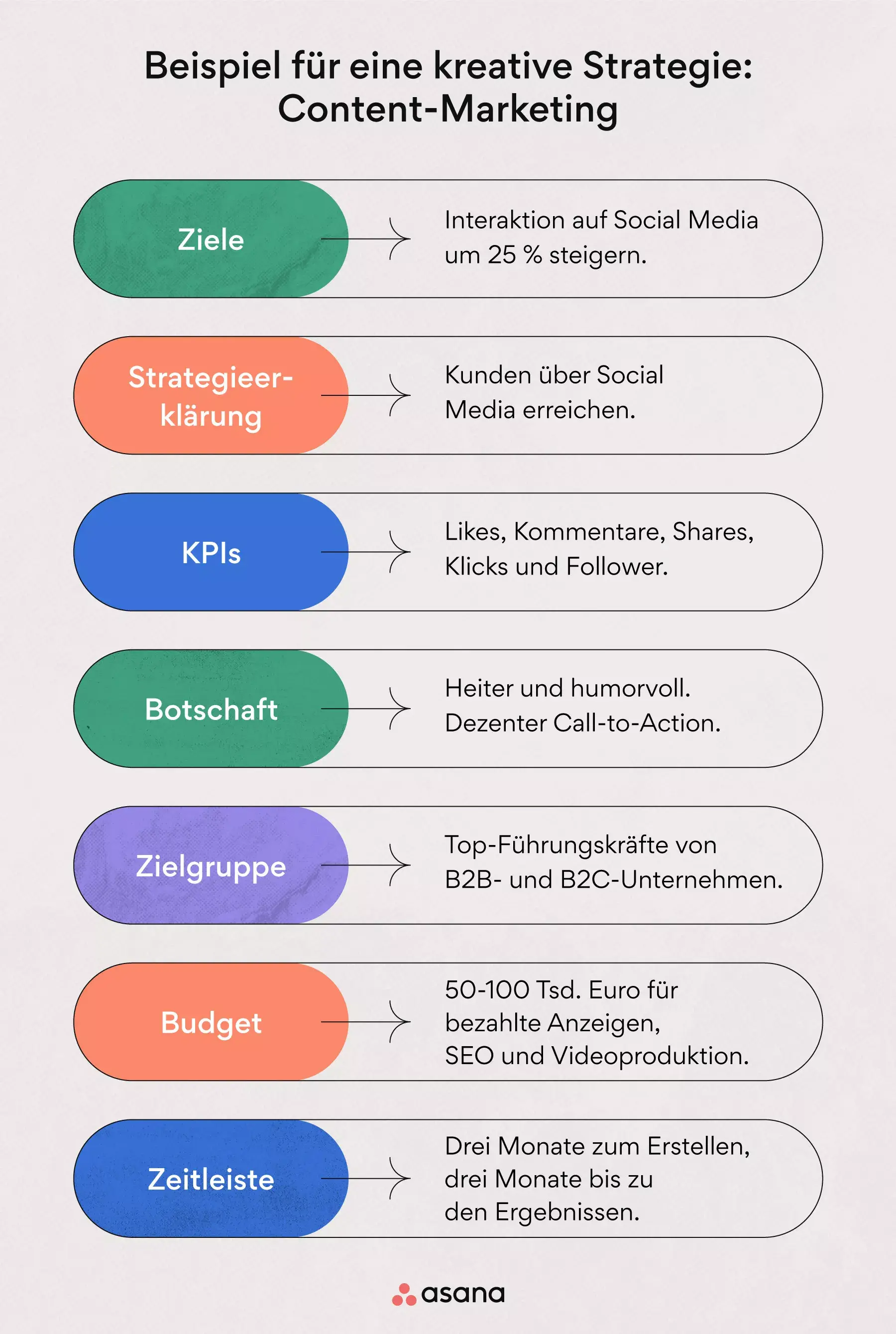 Beispiel für eine kreative Strategie