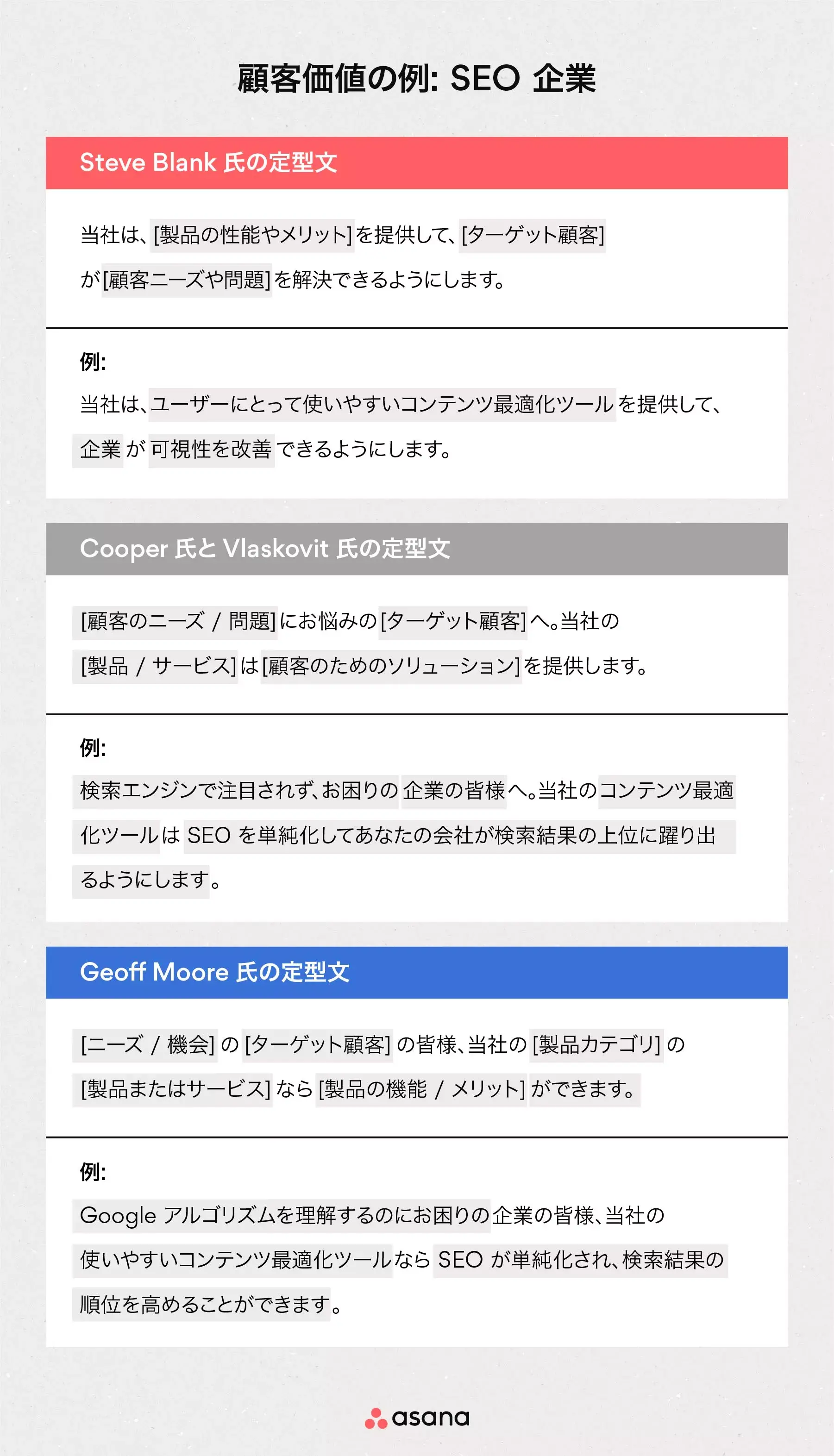 顧客価値の例: SEO 企業