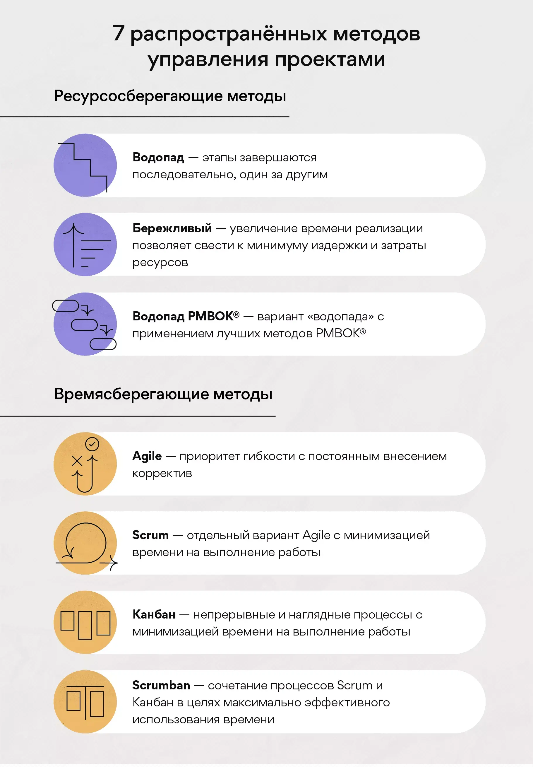 7 распространённых методов управления проектами