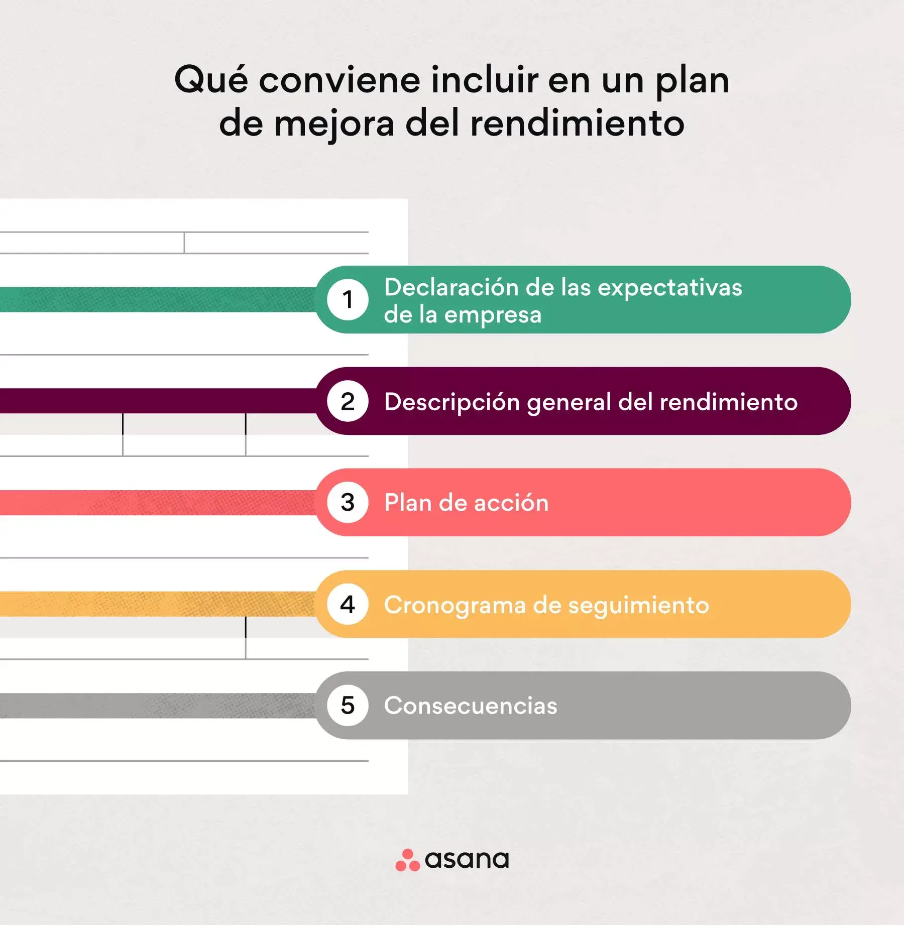 Qué conviene incluir en un plan de mejora del rendimiento