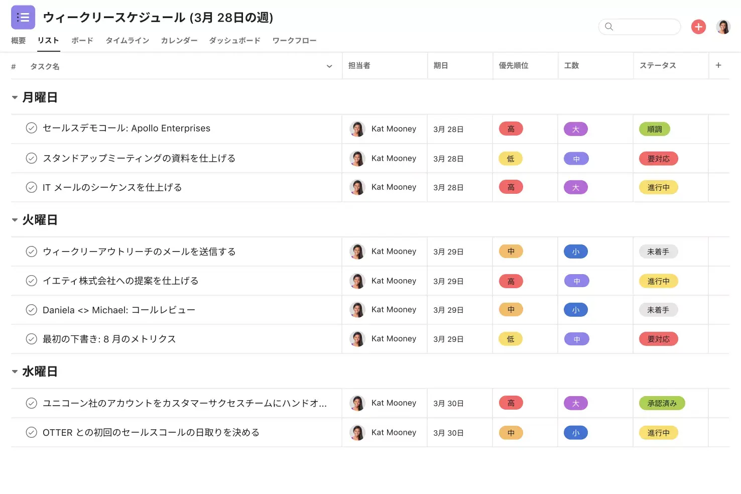 [製品 UI] 優先度、工数、ステータスでソートされた週間スケジュール (リストビュー)