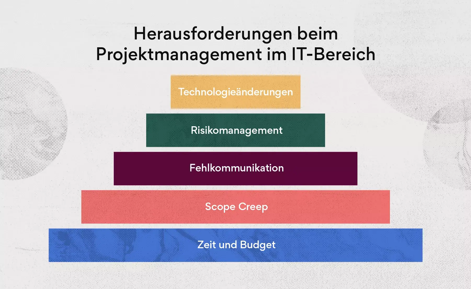 Herausforderungen für IT-Projektmanager