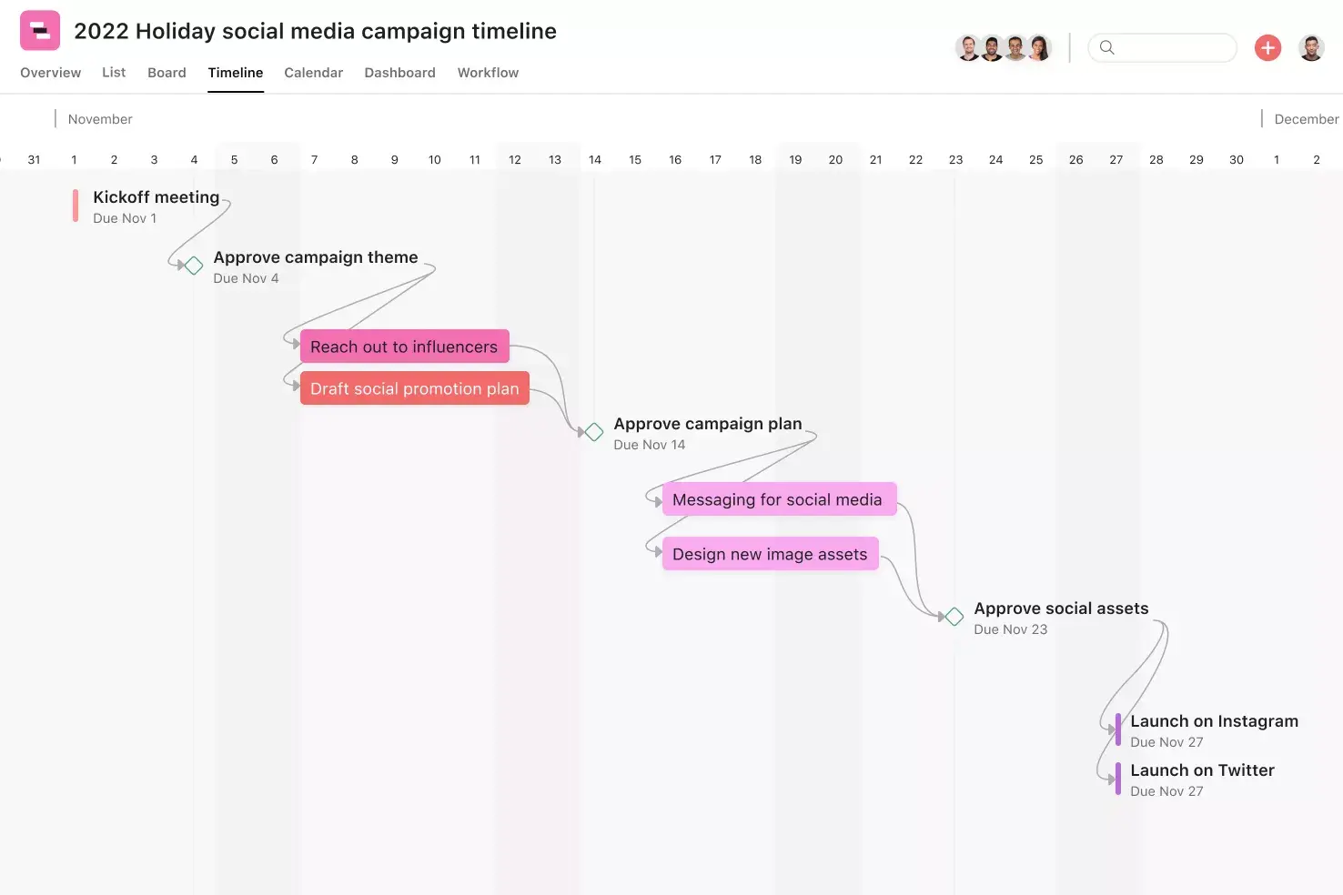 [Product ui] Timeline in Asana, Gantt chart-style view (Timeline)