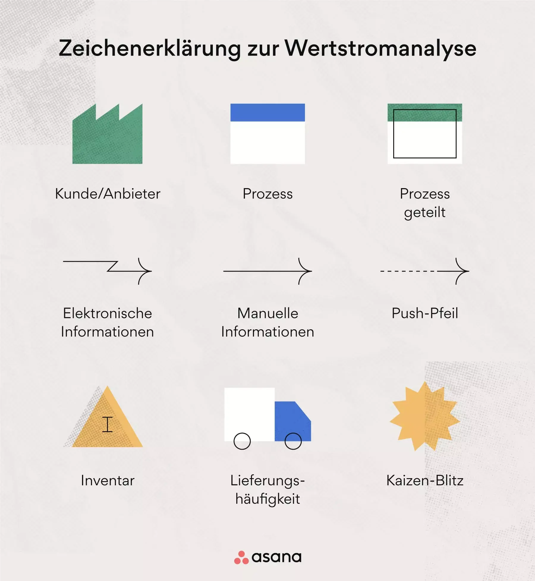 Symbole für Wertstromdiagramme