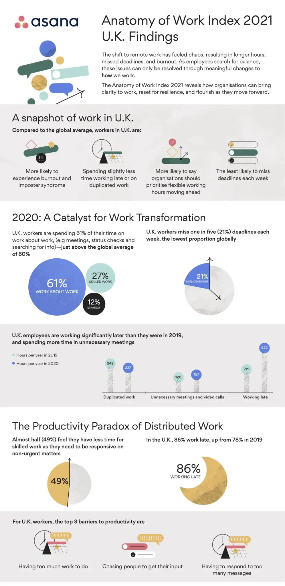 [Resource] Anatomy of Work Index 2021: U.K. Findings [Infographic] (Image 1)