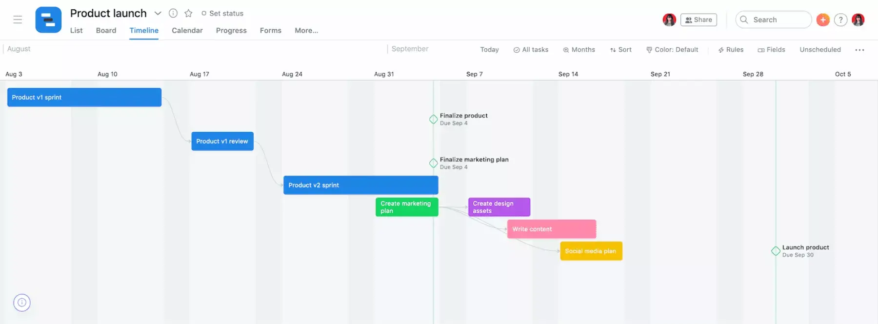 Conceptos básicos de un diagrama de Gantt: Identifica los hitos