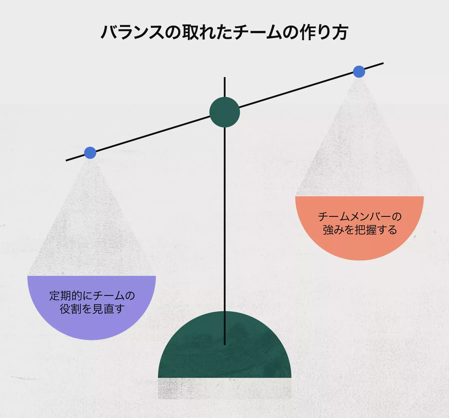 バランスの取れたチームの作り方