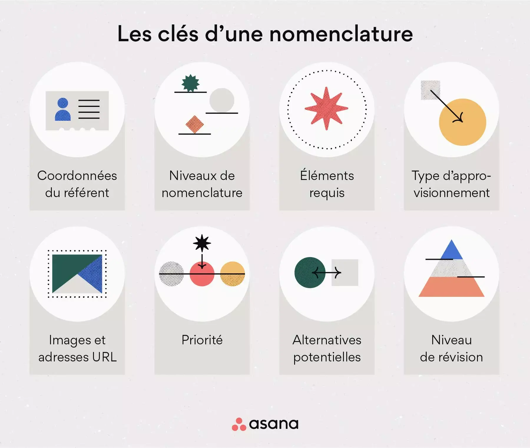 [illustration intégrée] Les éléments indispensables d’une nomenclature (infographie)