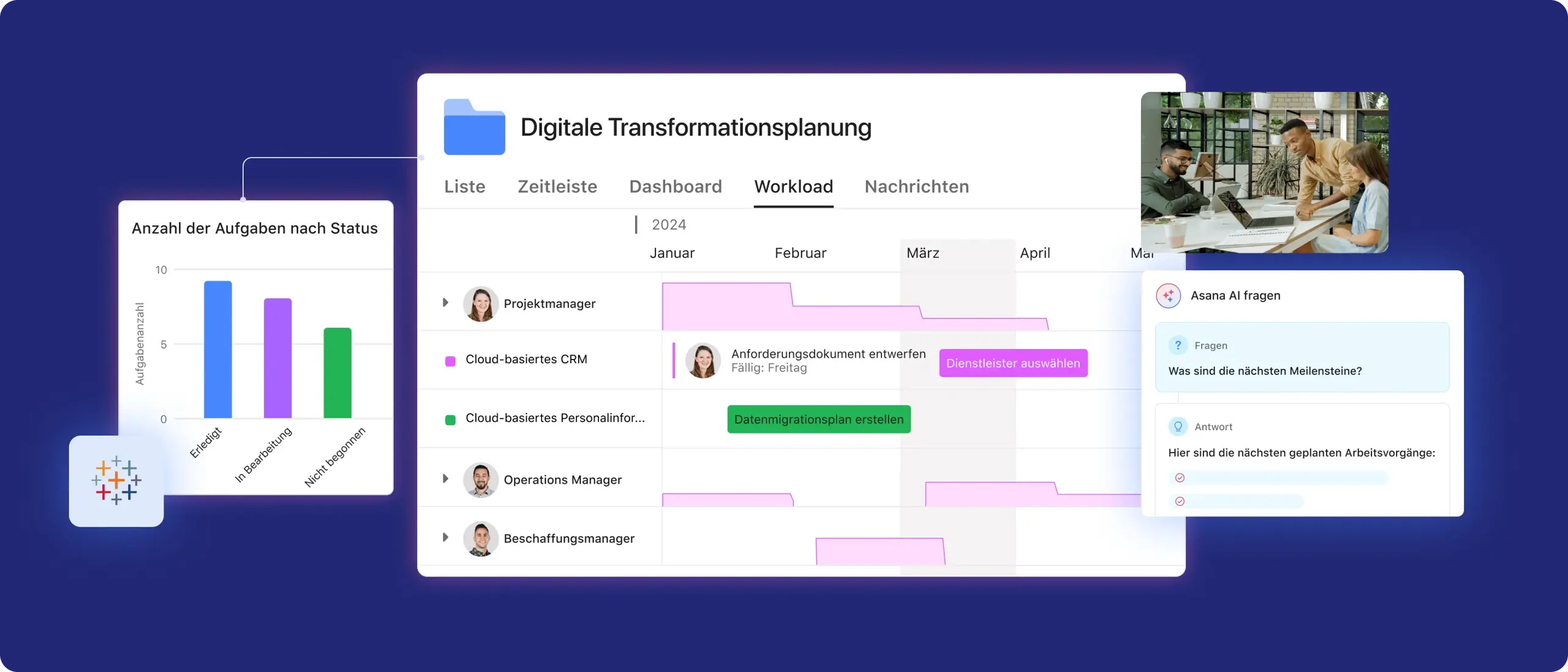 Organisatorisches Planungsbild: abstrakte UI