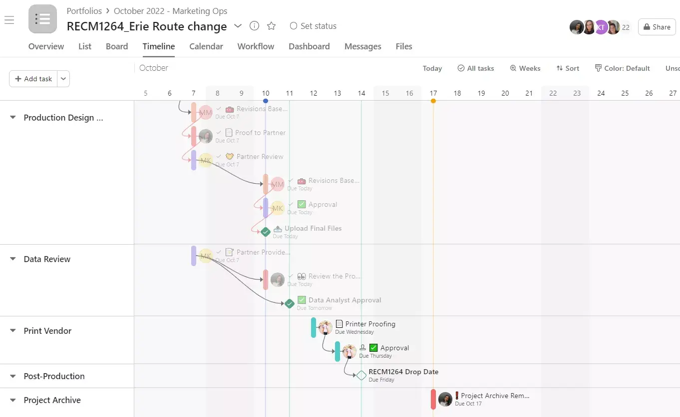 Asana-casestudy - Gannett - campagnetijdlijn