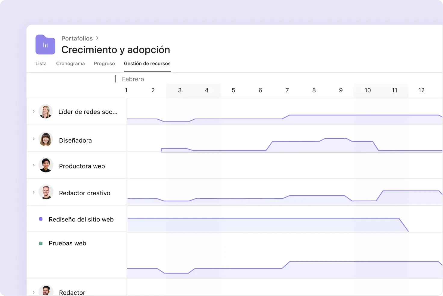 Gestión de recursos en Asana