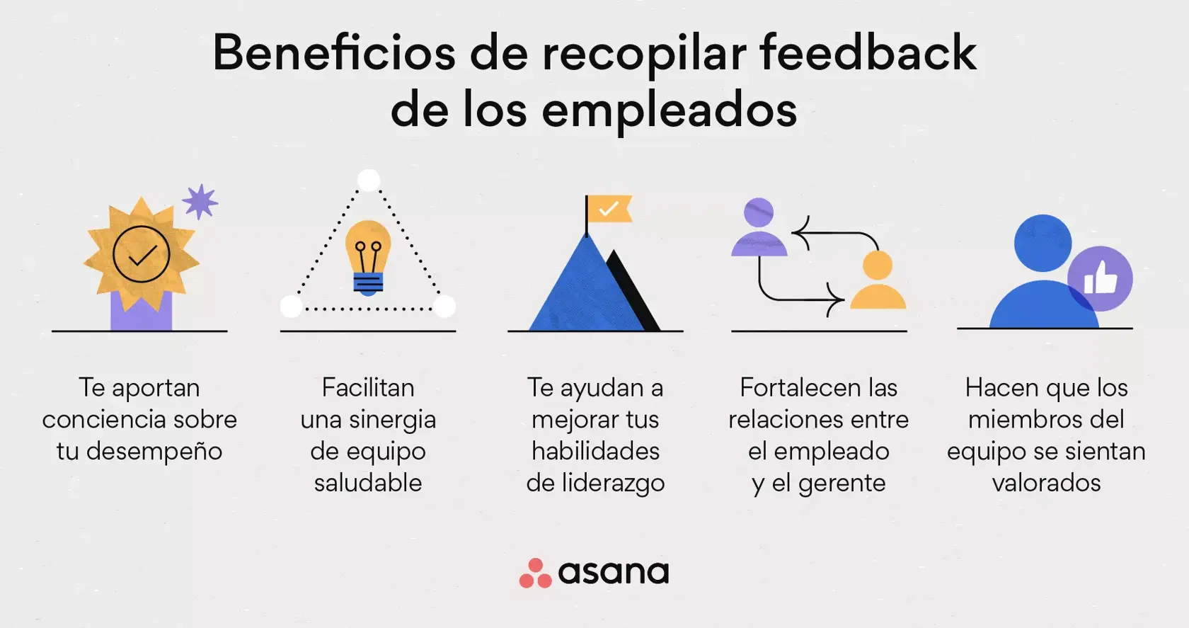 [Ilustración integrada] Los beneficios de reunir el feedback de los empleados (infografía)