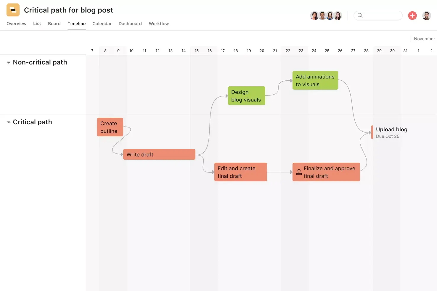 [Product ui] Critical path project in Asana, Gantt-style project view (Timeline)