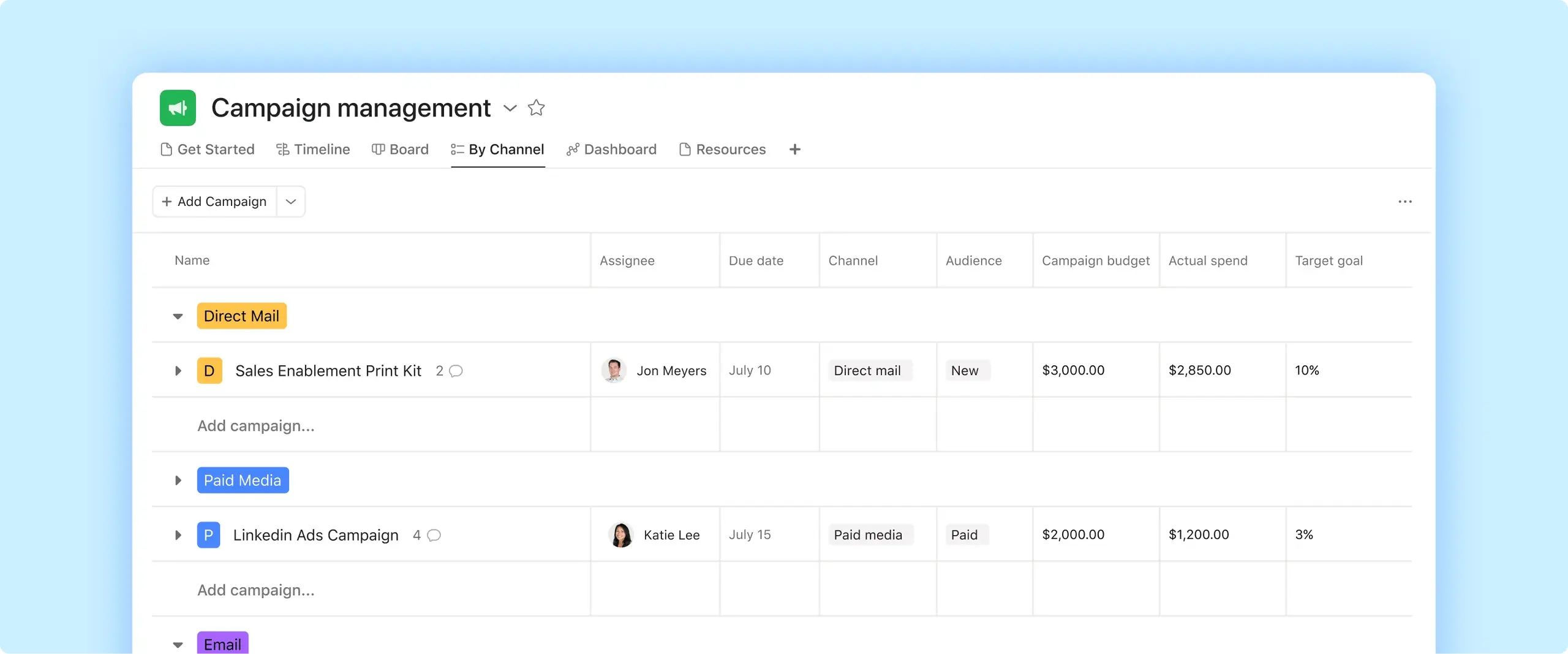Campaign management workspace organized by channel, owner, due date, budget, and target goal