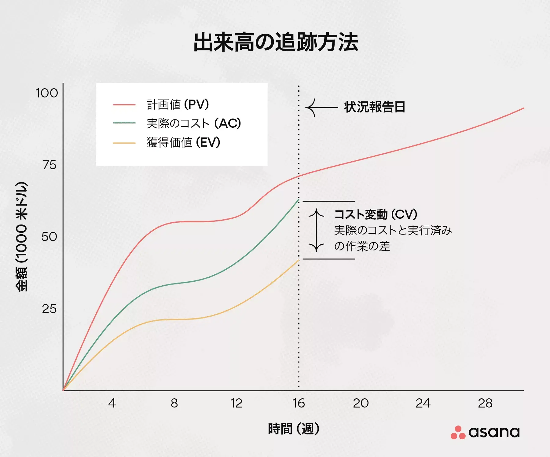 出来高を追跡する