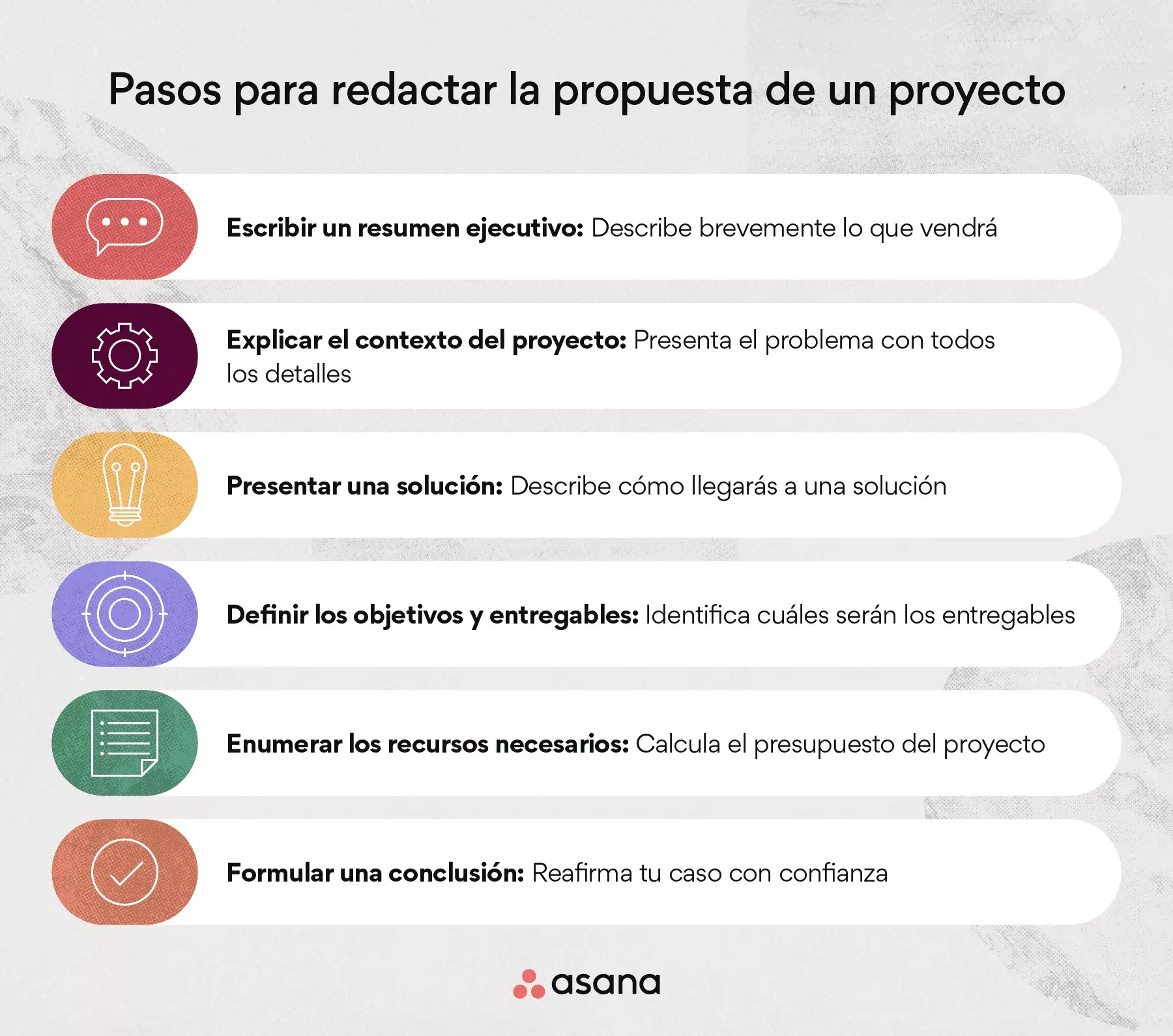 Cómo redactar una propuesta de proyecto