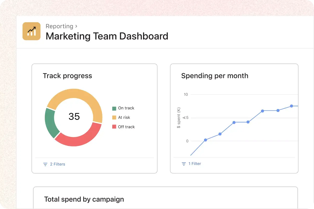 There’s little visibility into campaign progress and performance