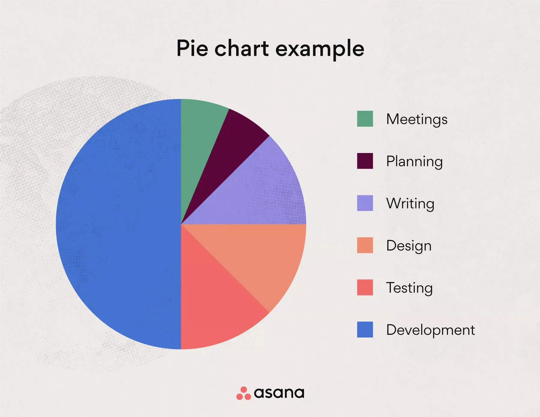 Pie chart