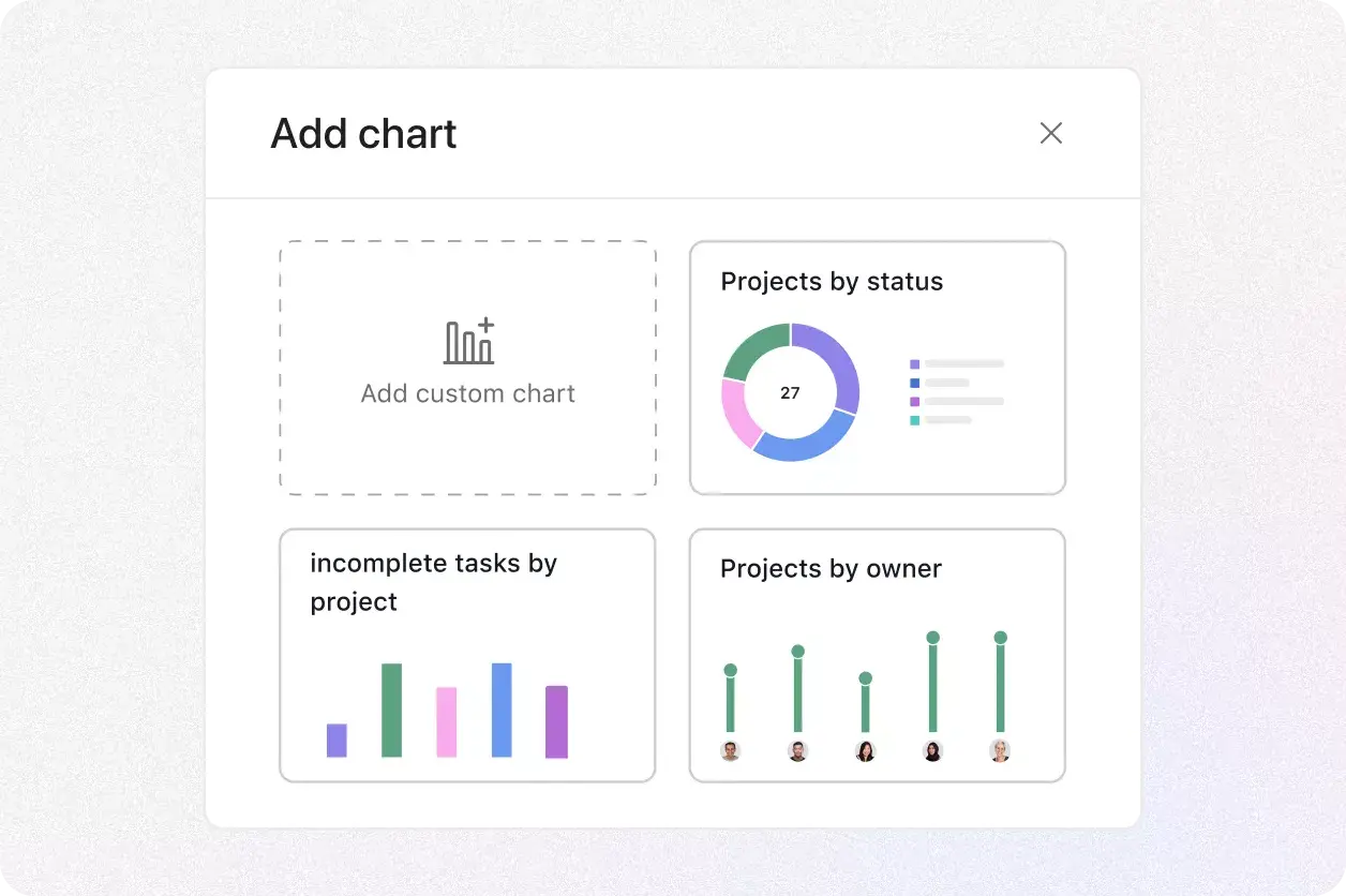 Erstellen Sie ein Dashboard – Symbol