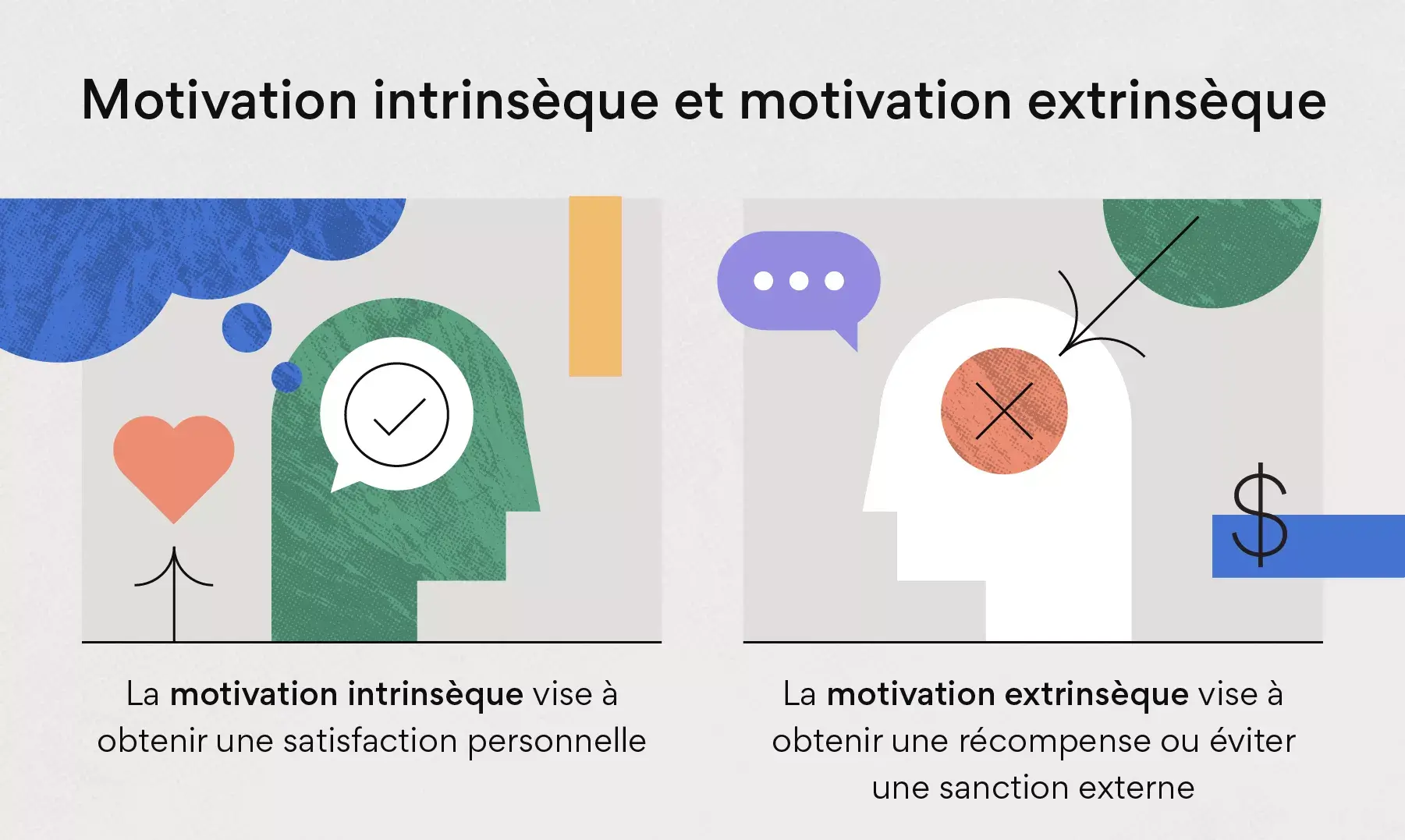 La motivation intrinsèque face à la motivation extrinsèque