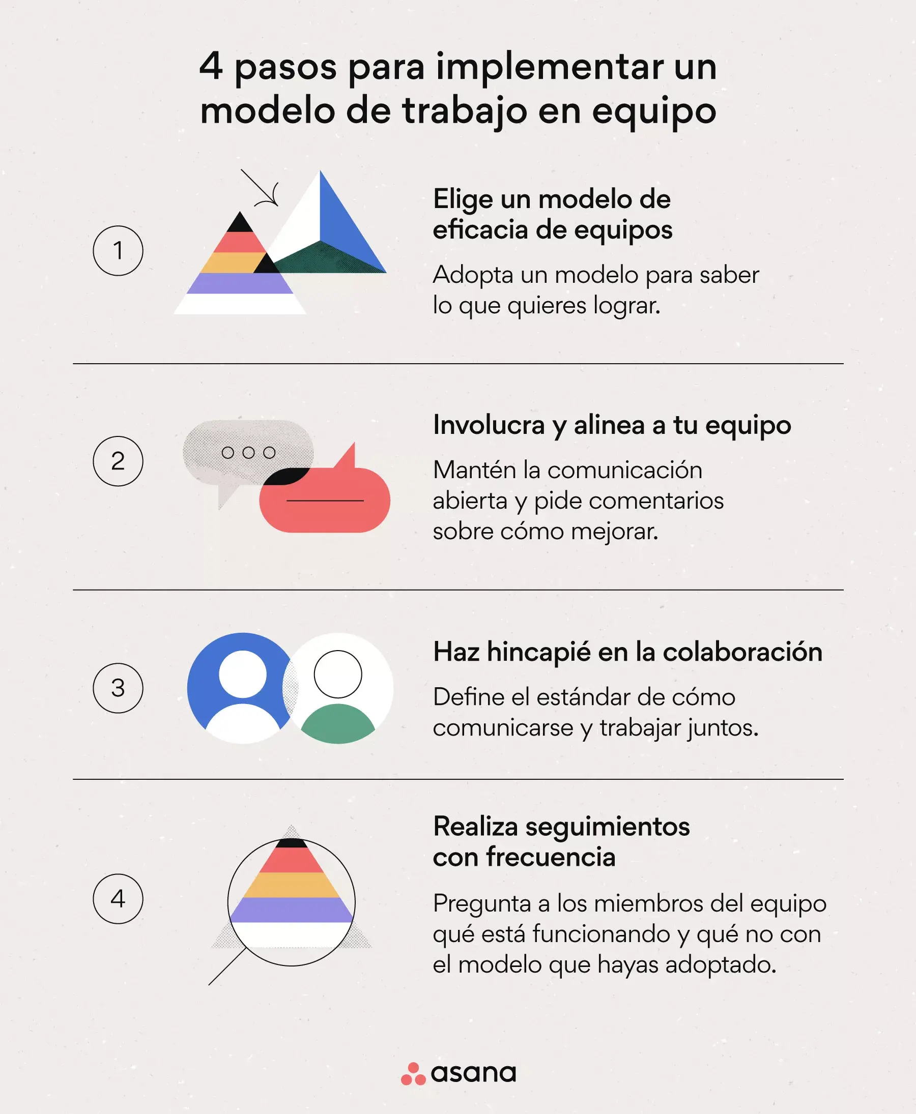 [Ilustración integrada] 4 pasos para implementar un modelo de trabajo en equipo (infografía)