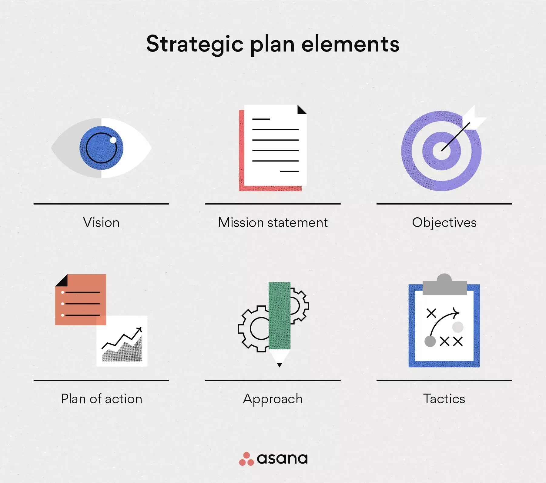 [illustrazione incorporata] Elementi del piano strategico (infografica)