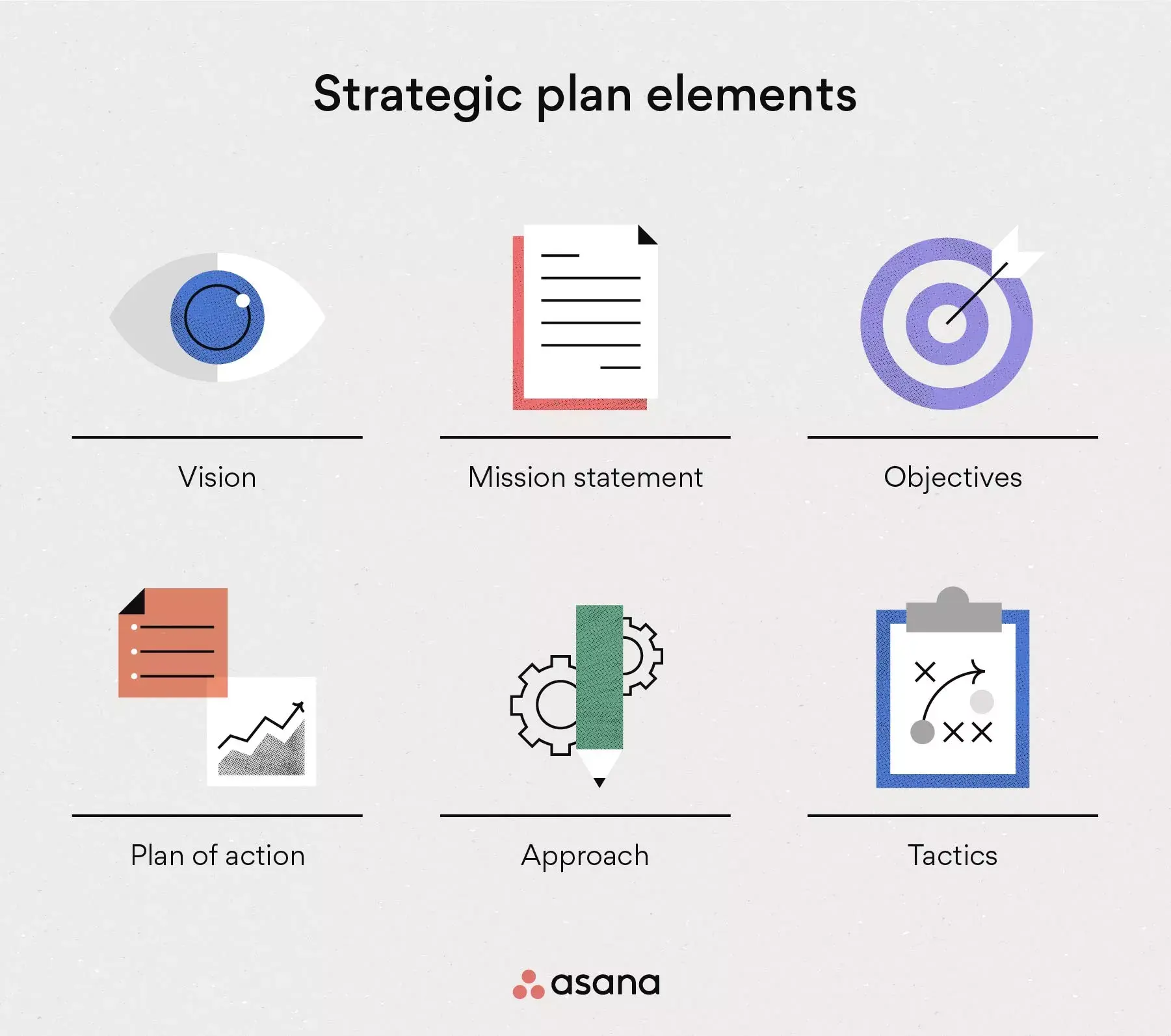 [inline illustratie] Strategische planelementen (infografiek)