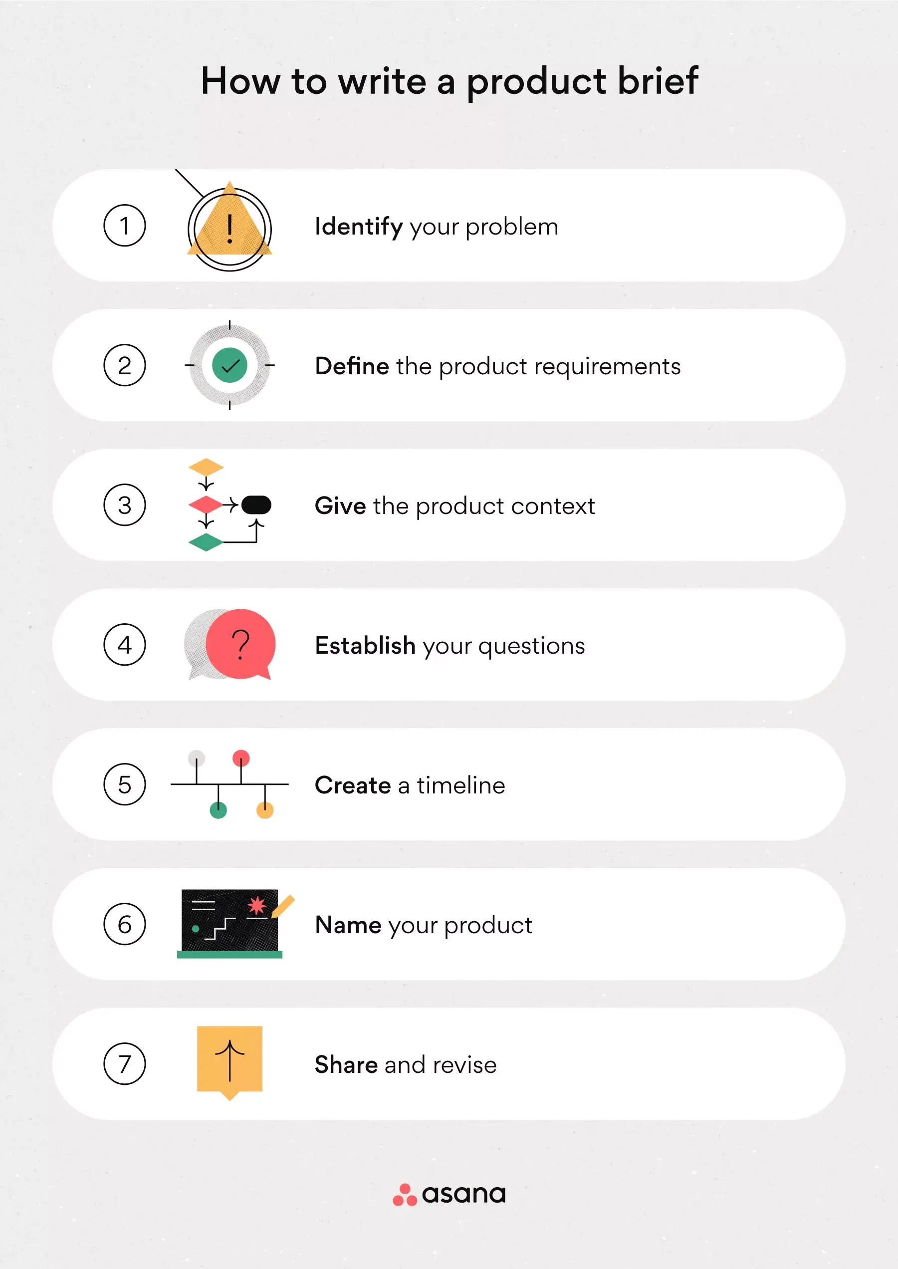 [inline illustration] How to write a product brief (infographic)