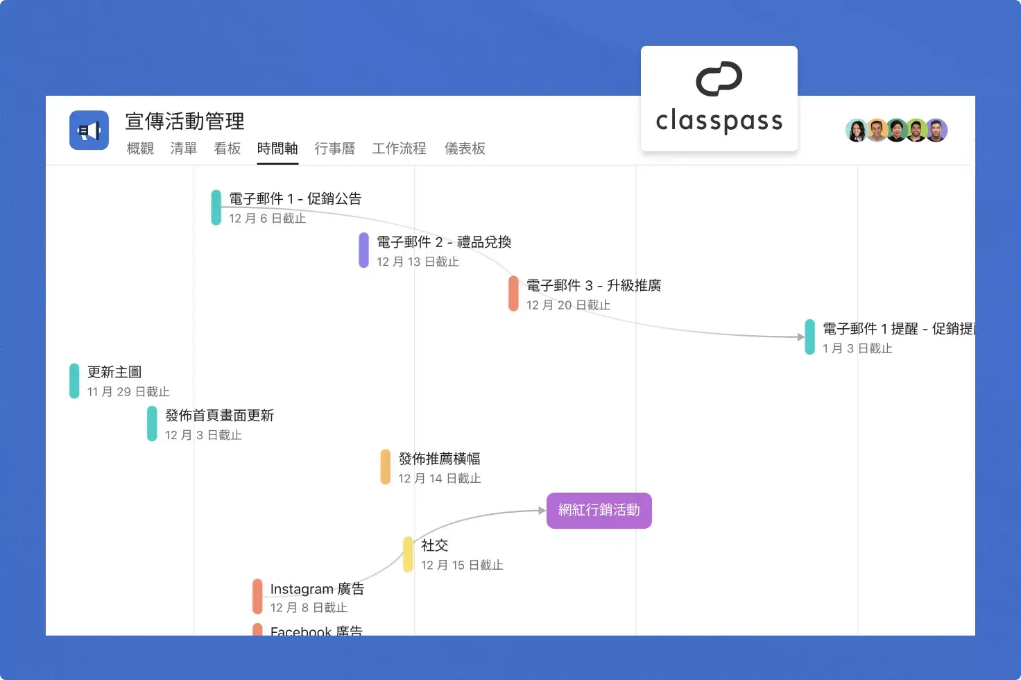 ClassPass 將 Asana 應用於行銷活動之管理工作流程