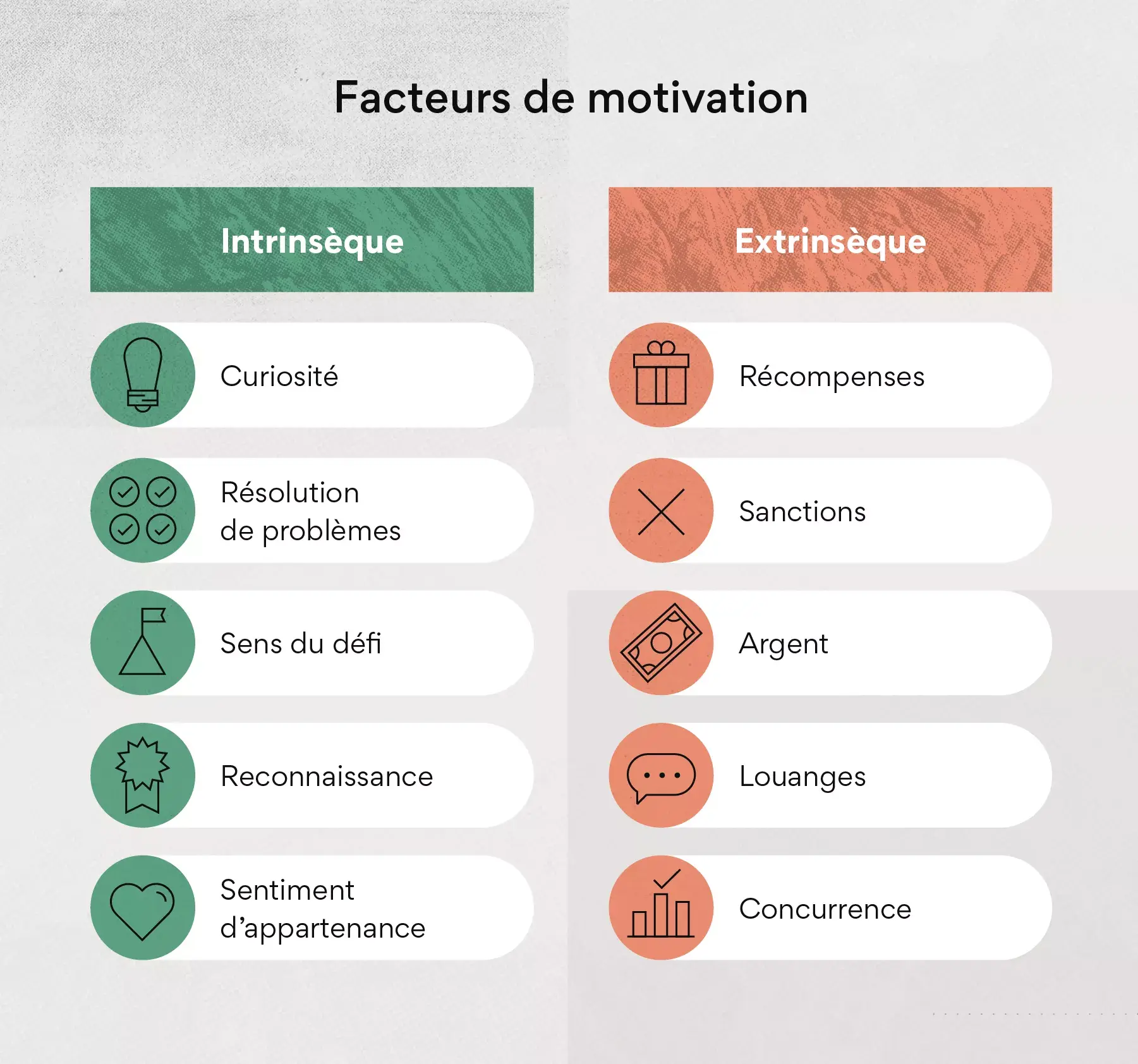 Les facteurs de motivation et leurs effets