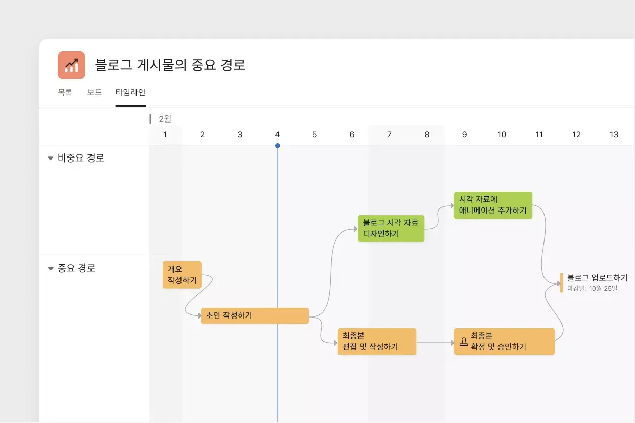 Asana에서의 타임라인 보기