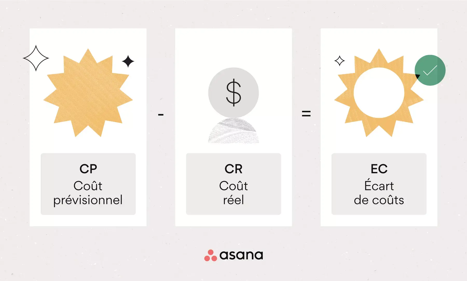 [Illustration intégrée] Qu’entend-on par écarts de coûts ? (infographie)