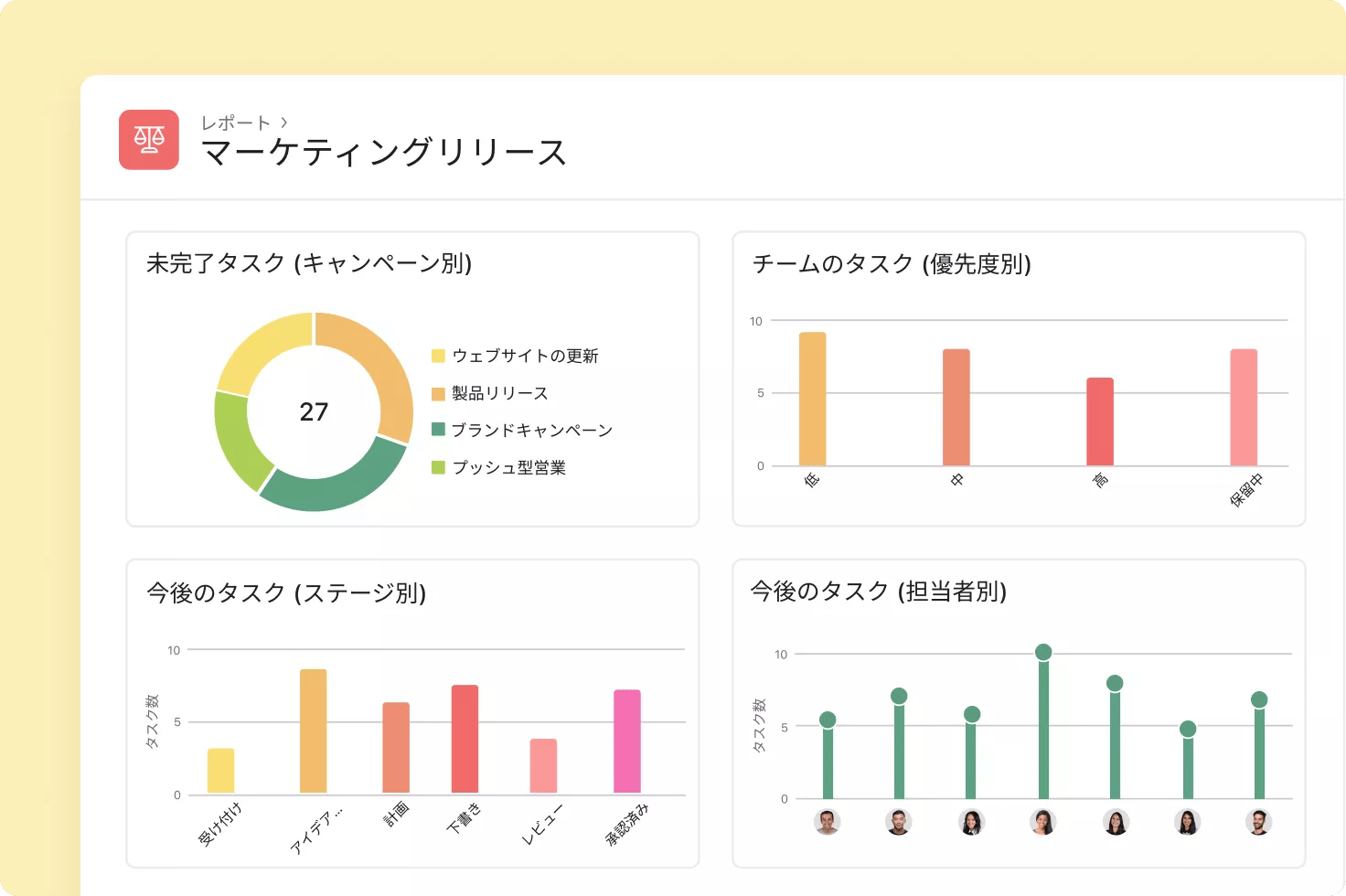 キャンペーンの ROI を向上