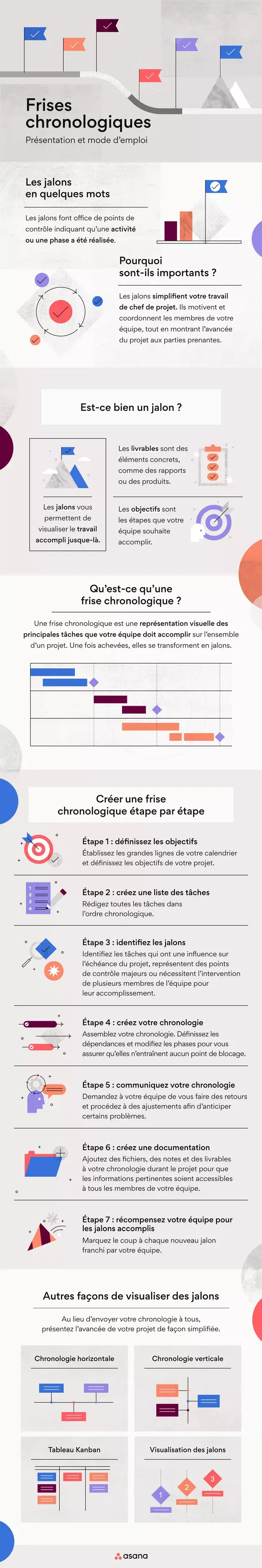 qu’est-ce qu’une frise chronologique [Infographie]